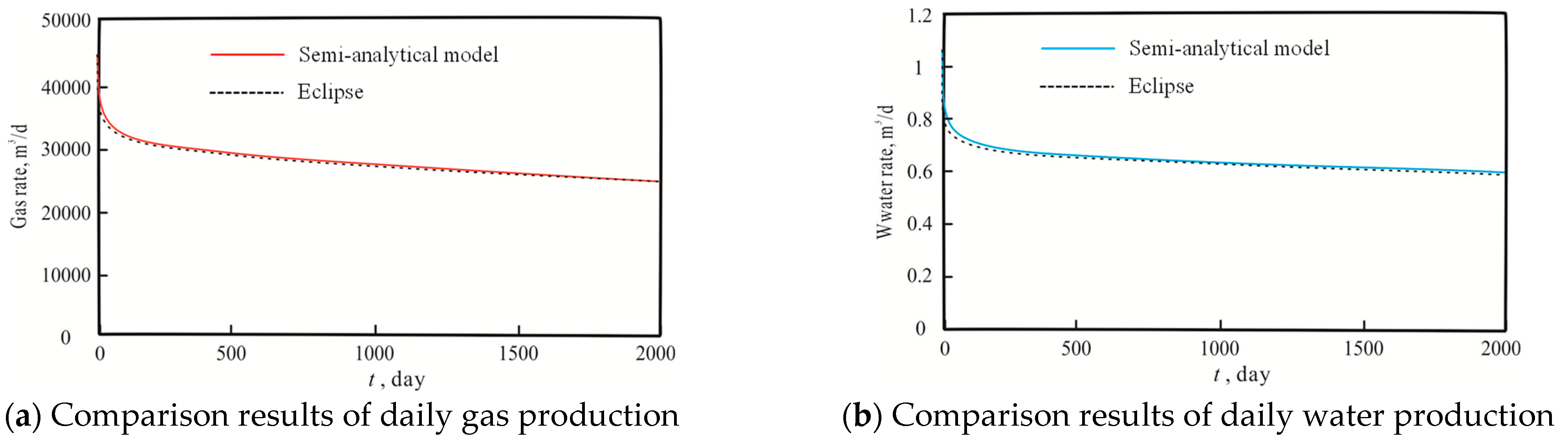 Processes 11 00591 g004 Processes 11 00591 g004