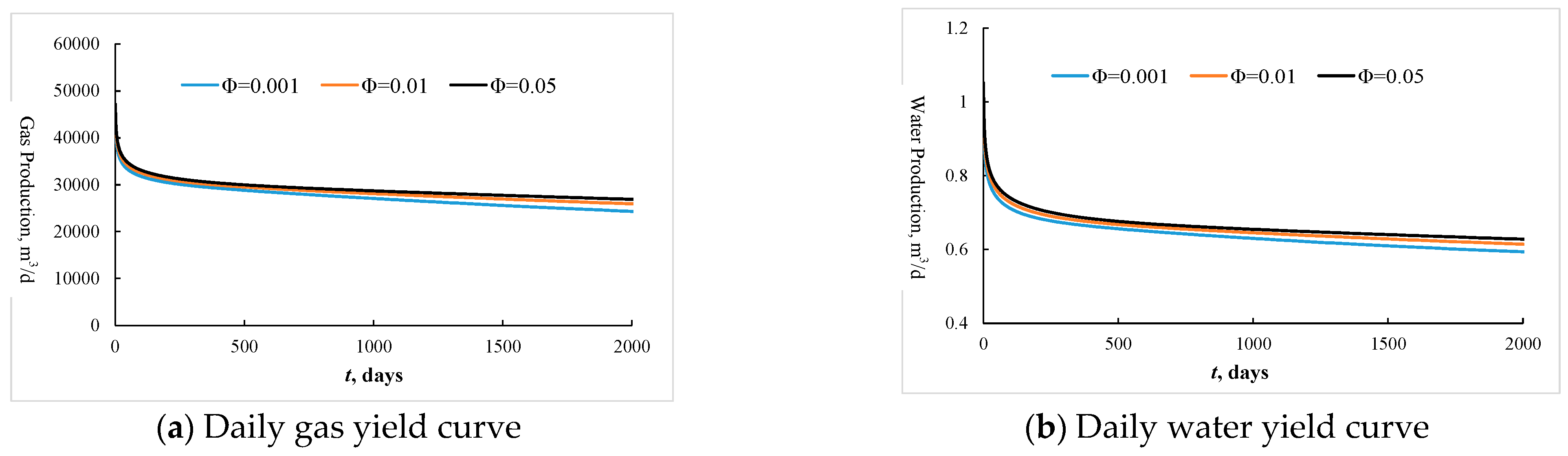 Processes 11 00591 g005 Processes 11 00591 g005