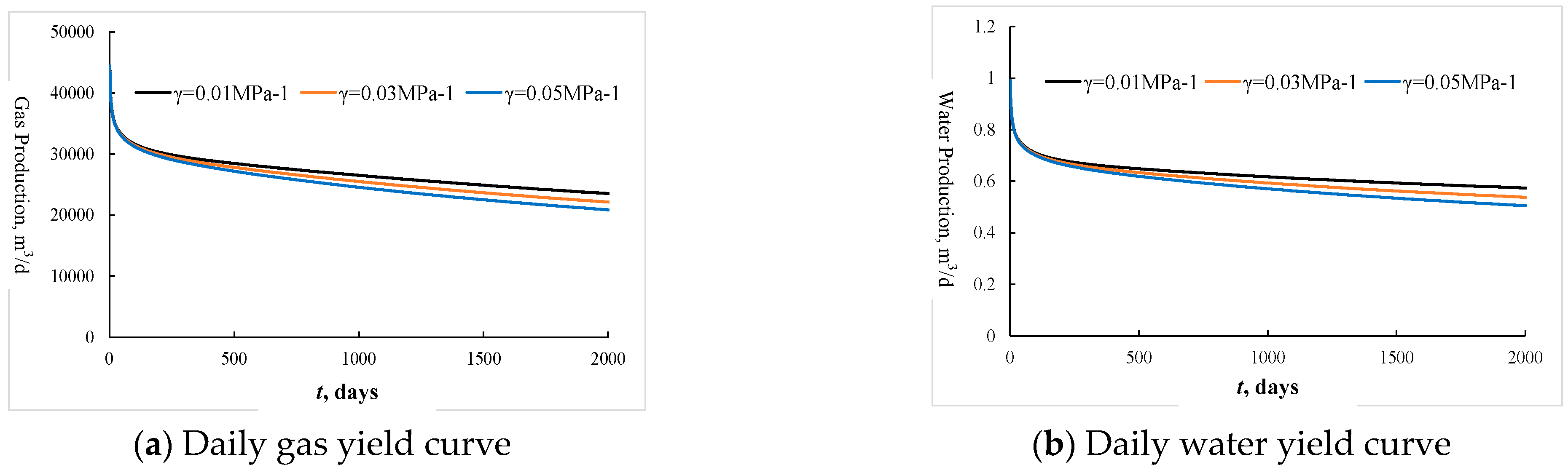 Processes 11 00591 g006 Processes 11 00591 g006
