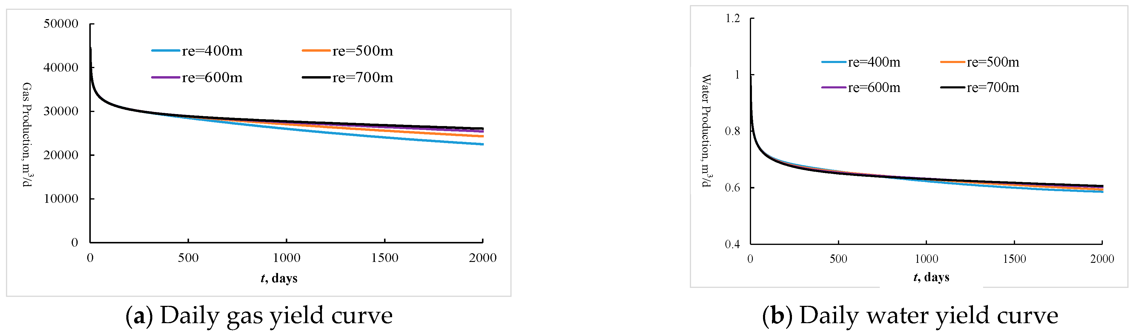 Processes 11 00591 g007 Processes 11 00591 g007