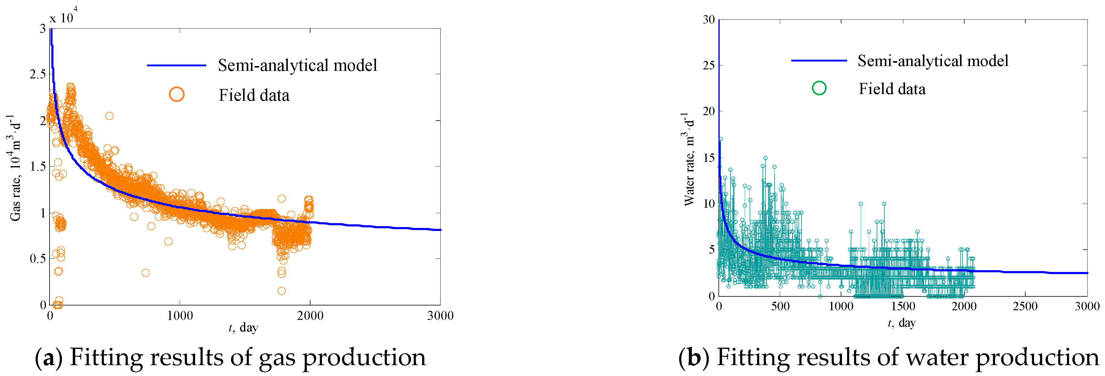 Processes 11 00591 g008 Processes 11 00591 g008