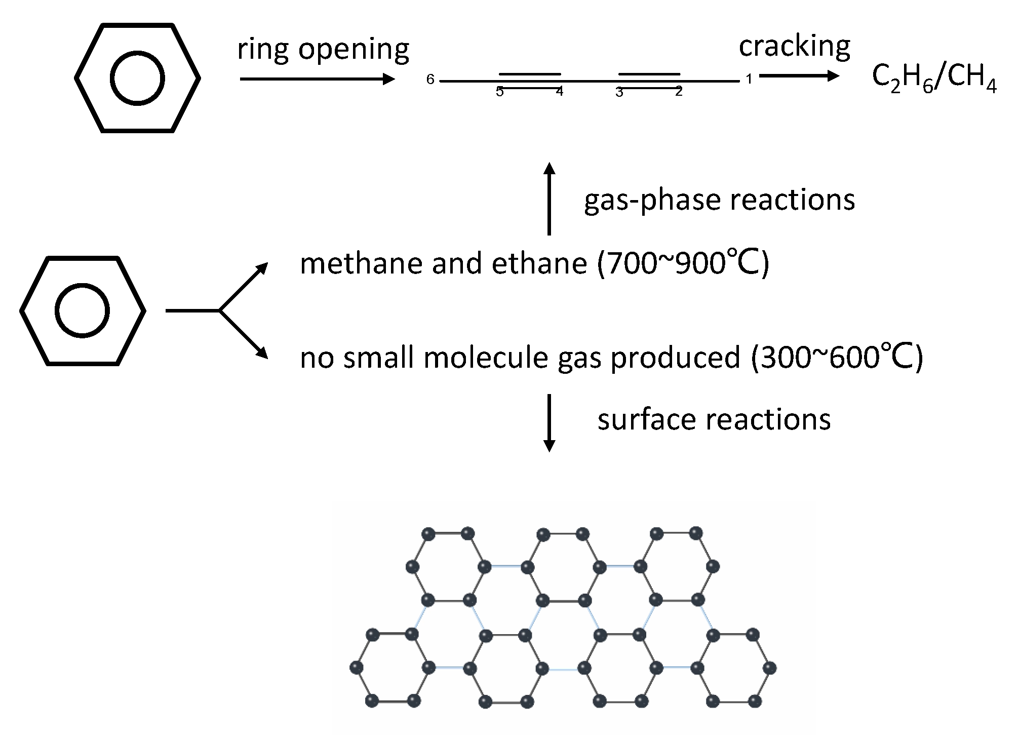 Processes 11 00593 g002 Processes 11 00593 g002