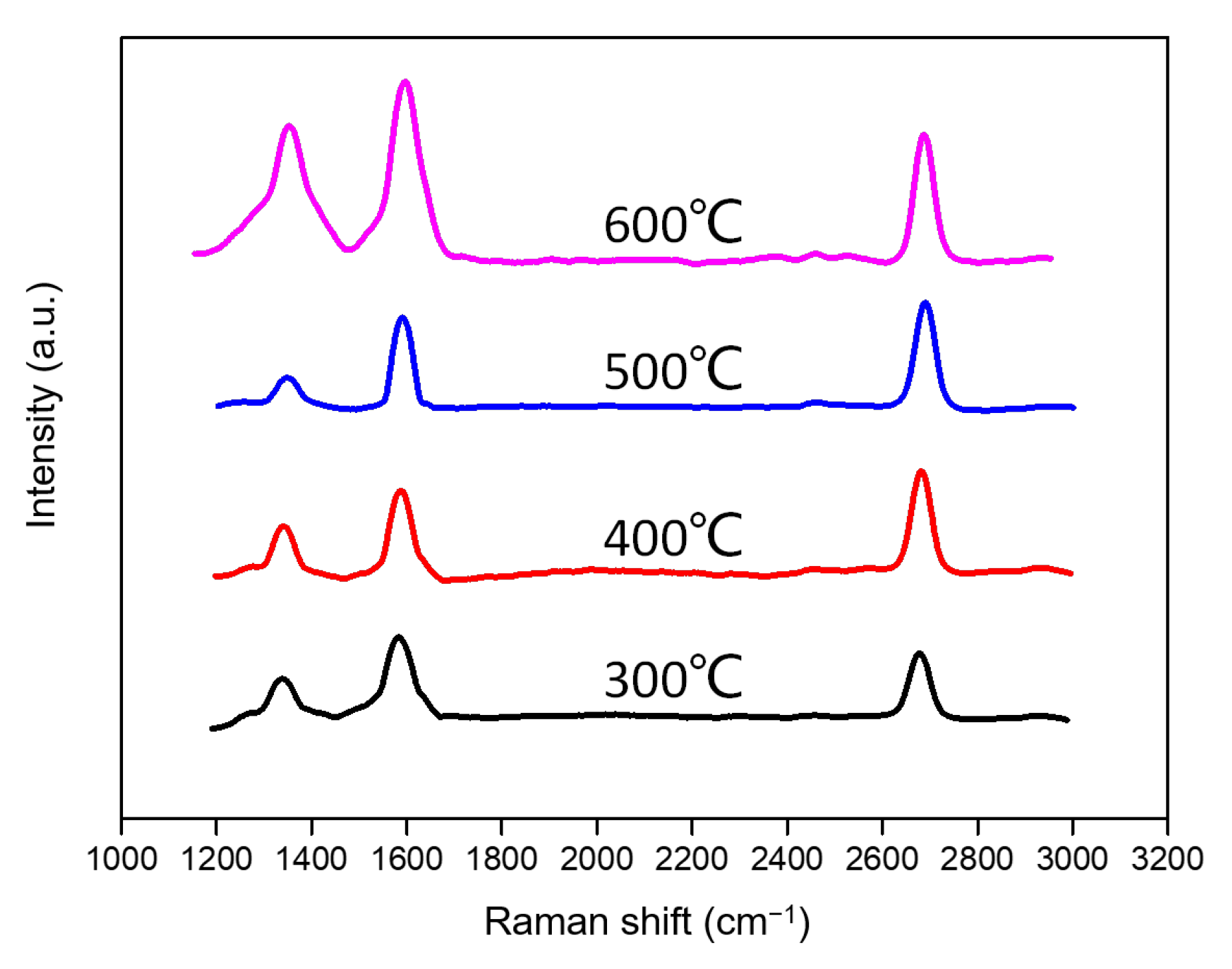 Processes 11 00593 g006 Processes 11 00593 g006