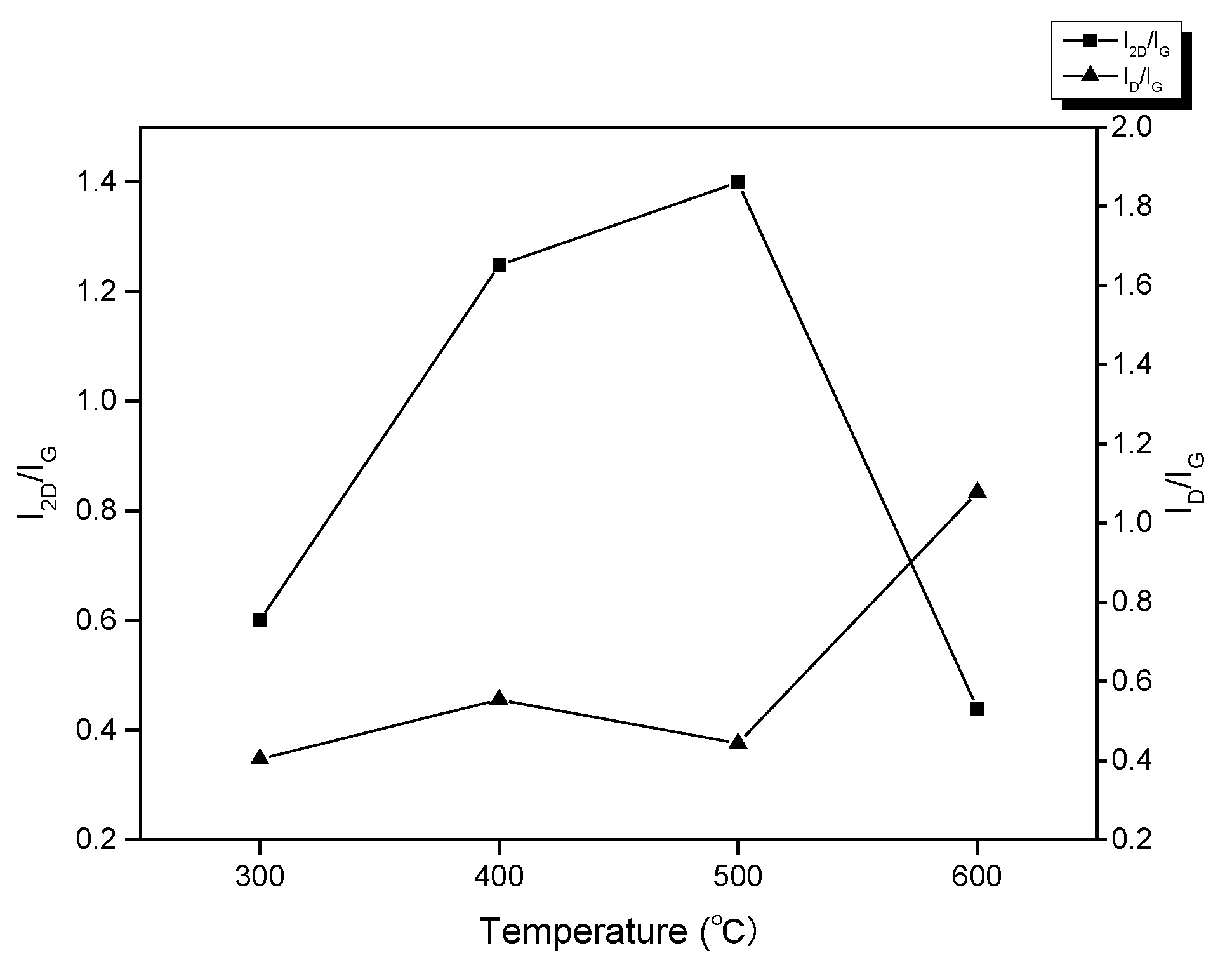 Processes 11 00593 g007 Processes 11 00593 g007