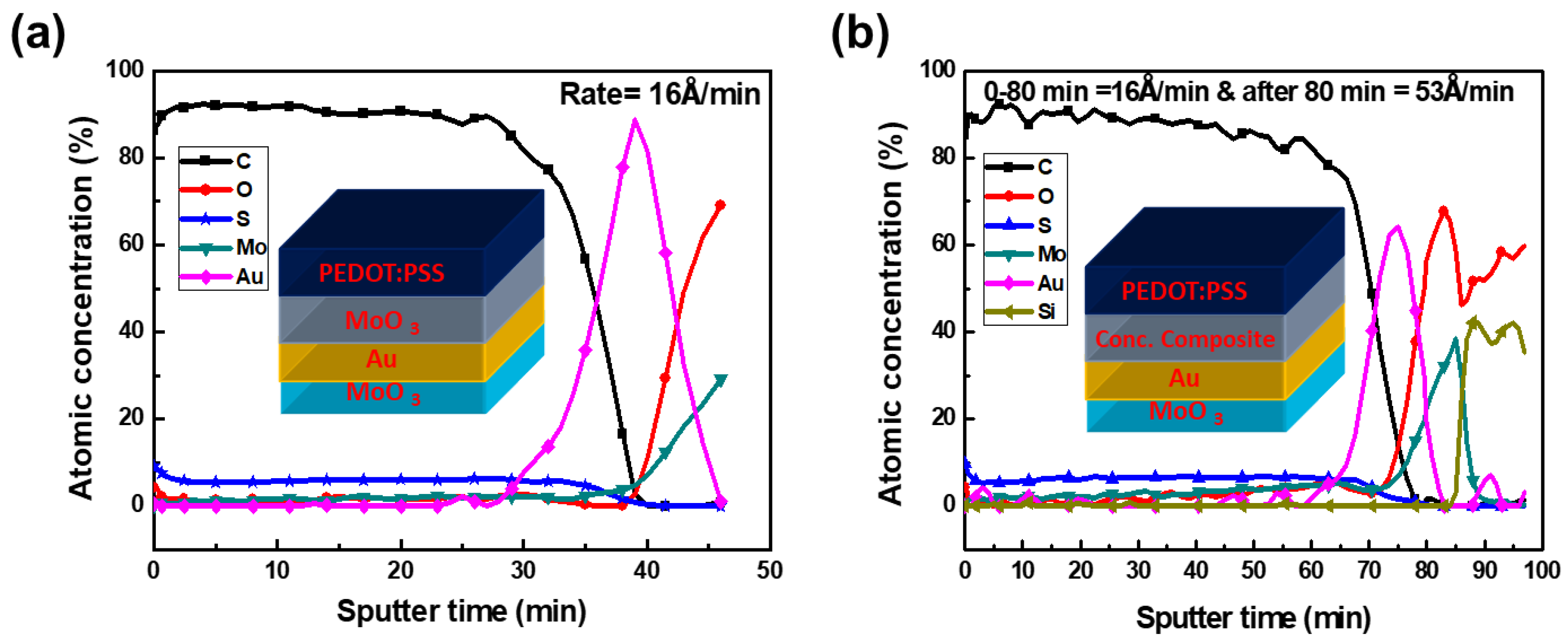 Processes 11 00594 g005 Processes 11 00594 g005