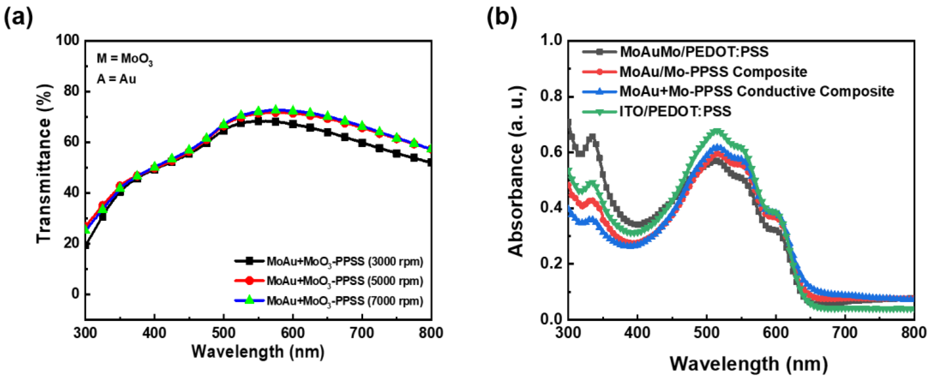 Processes 11 00594 g007 Processes 11 00594 g007
