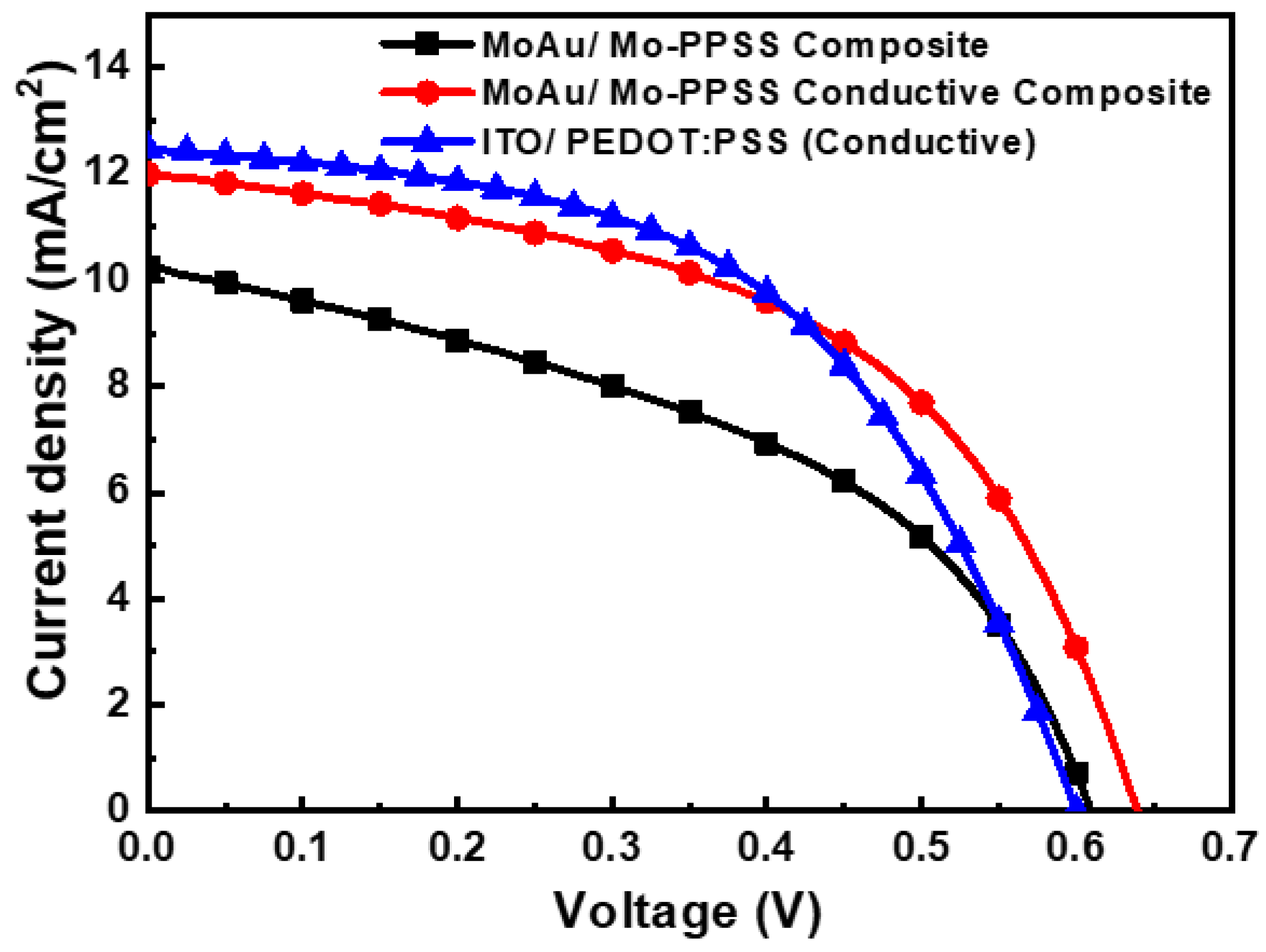 Processes 11 00594 g008 Processes 11 00594 g008