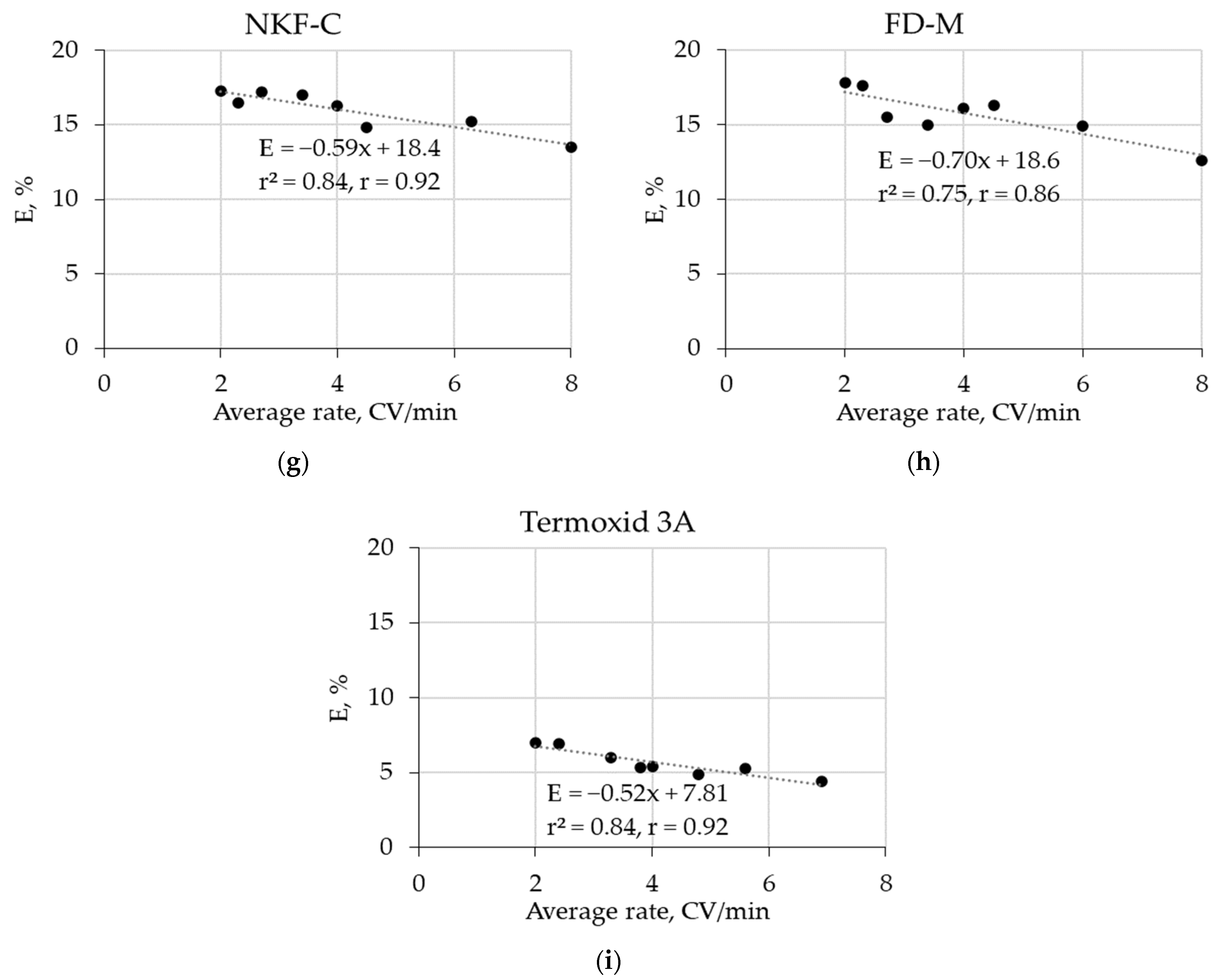 Processes 11 00603 g002b Processes 11 00603 g002b