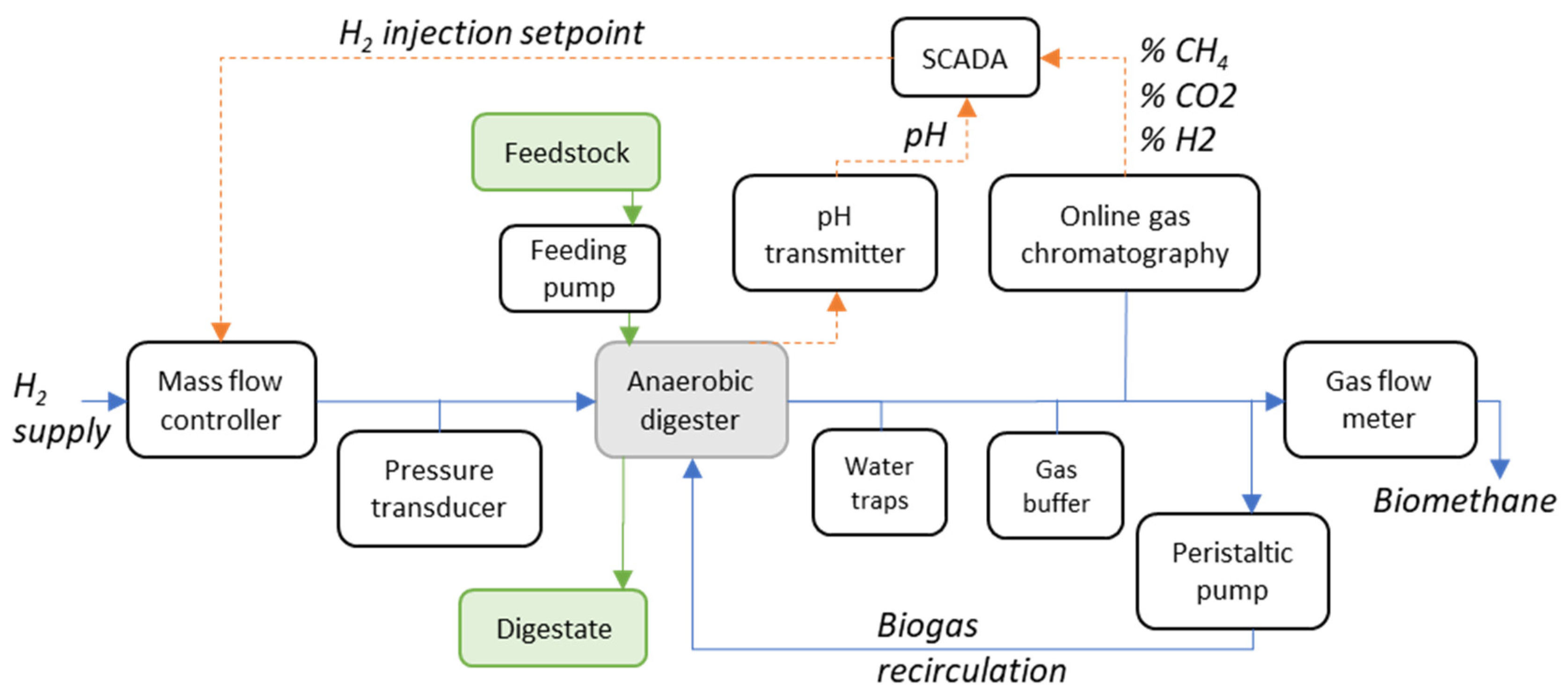 Processes 11 00604 g001