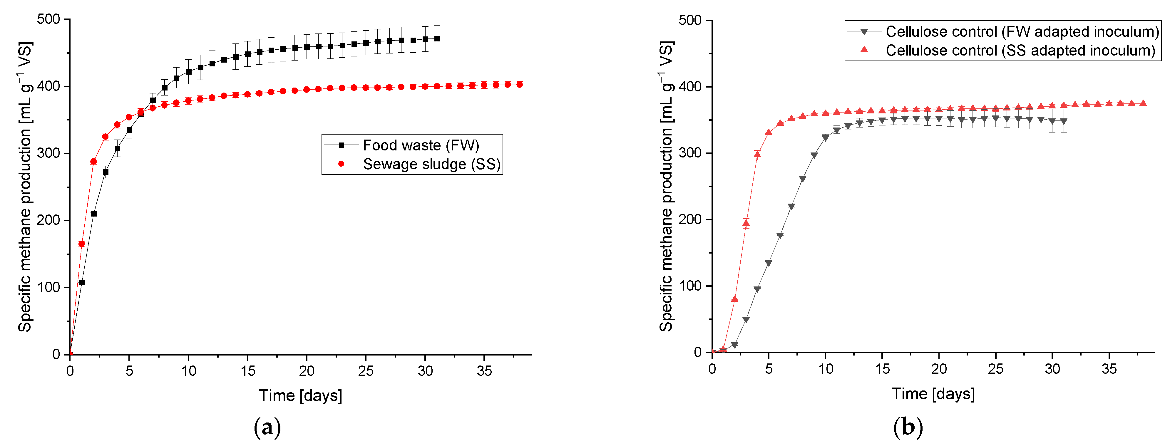 Processes 11 00604 g004