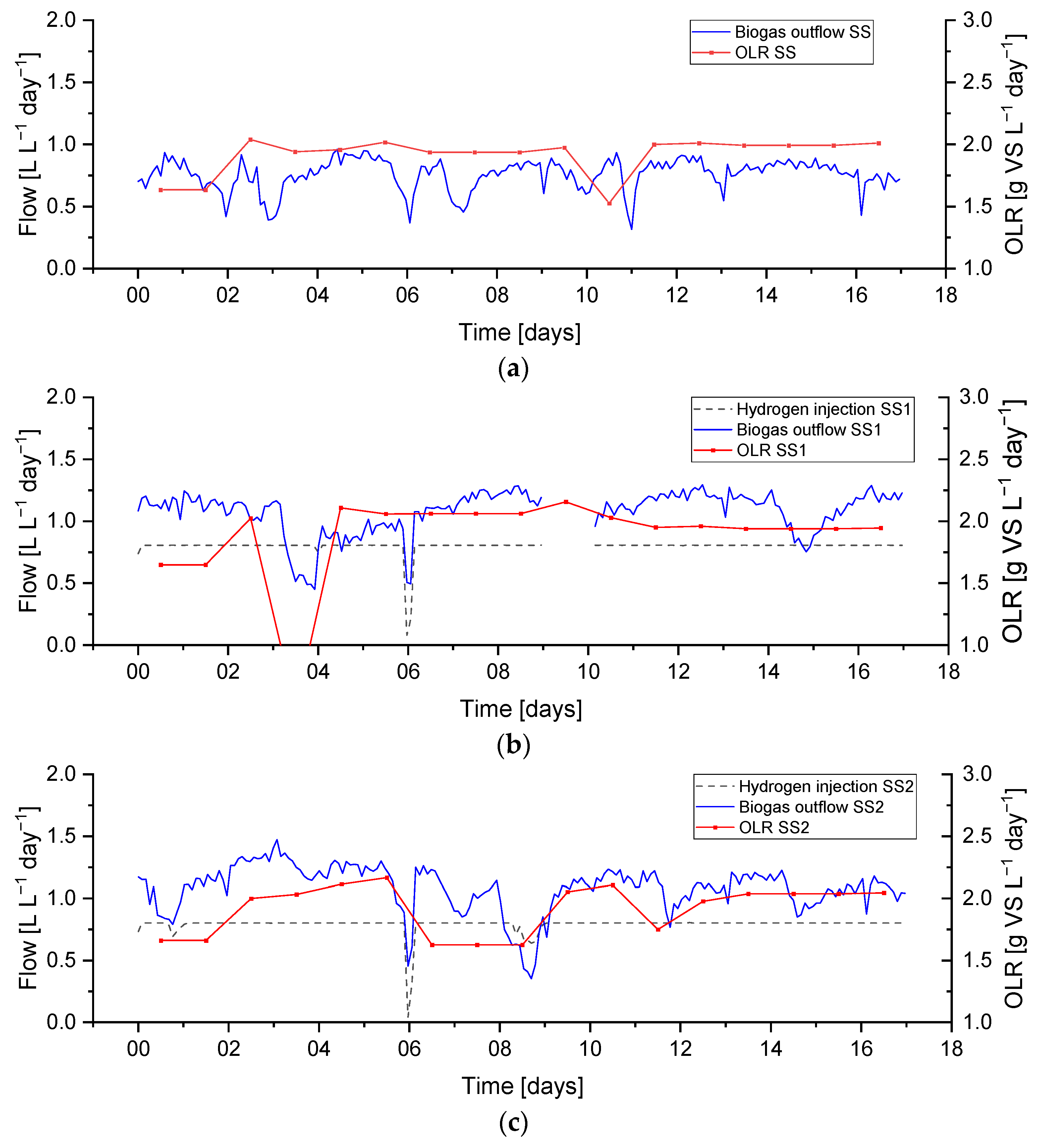 Processes 11 00604 g006