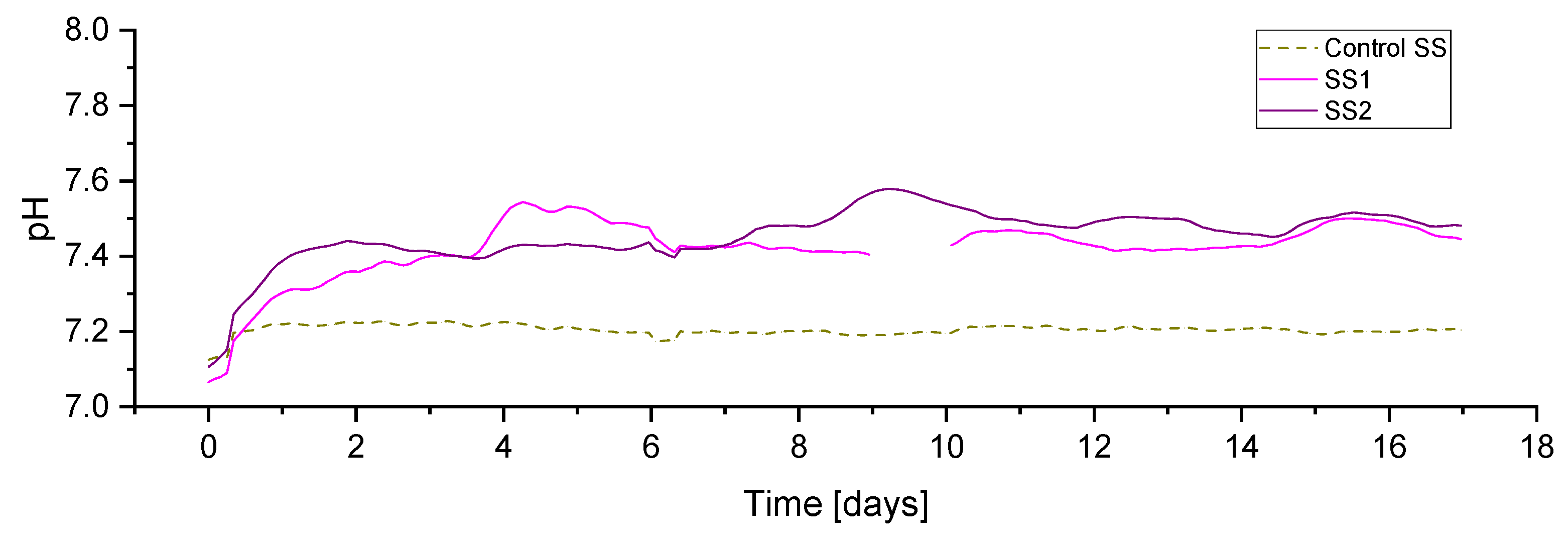 Processes 11 00604 g007
