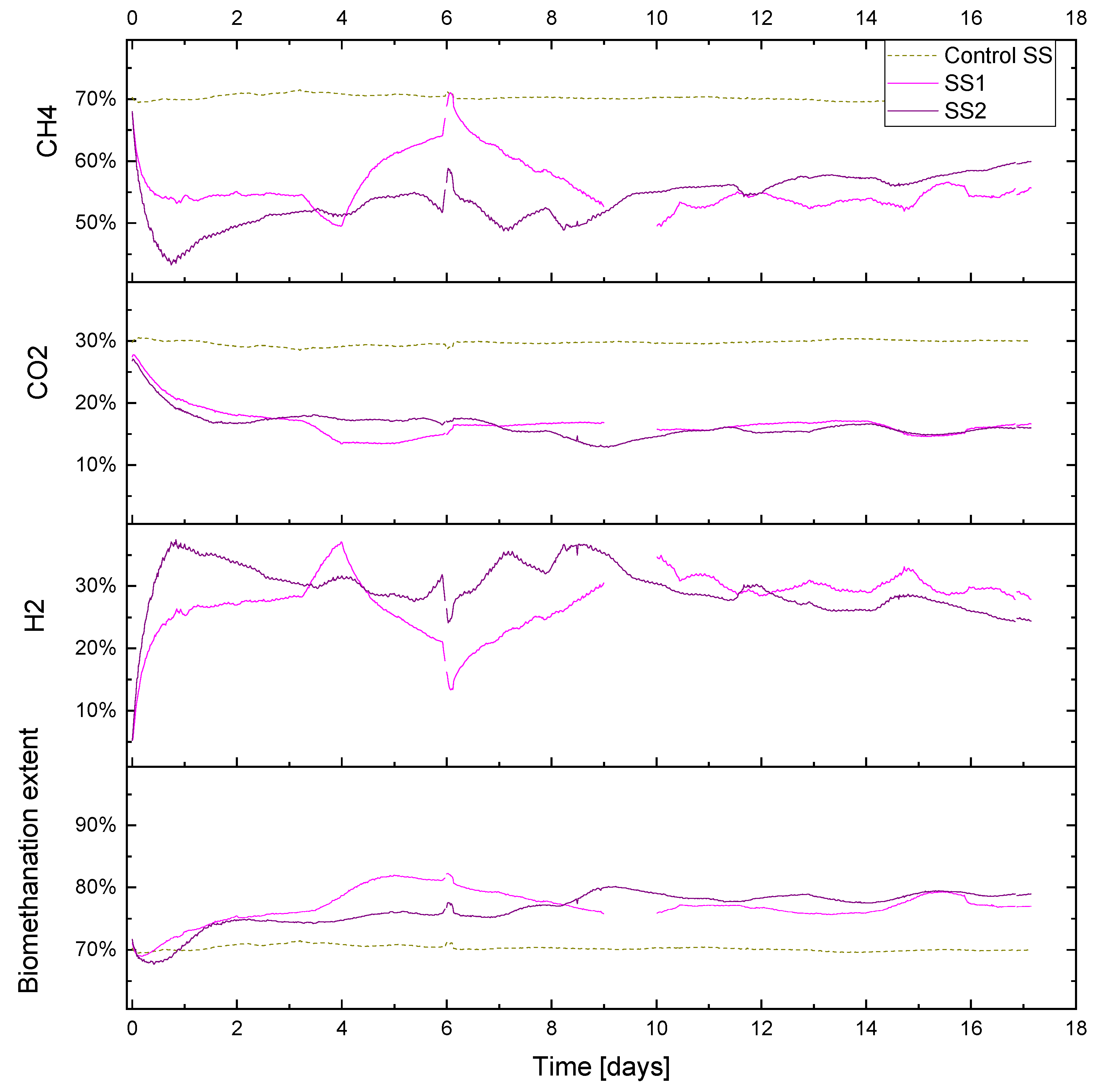 Processes 11 00604 g008