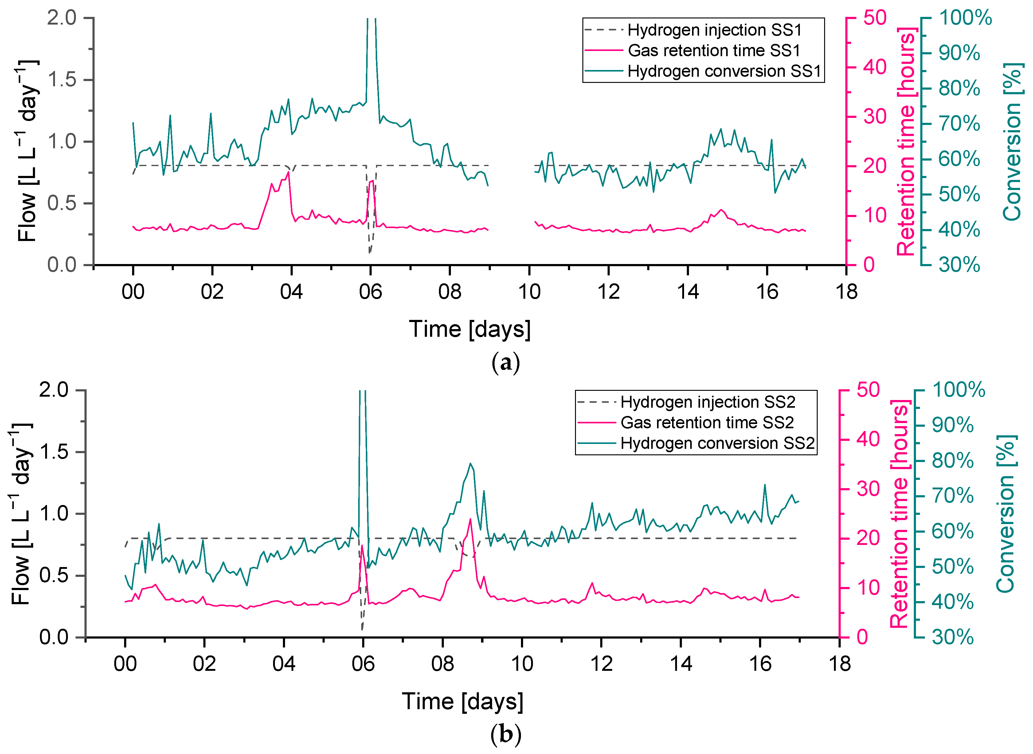 Processes 11 00604 g009