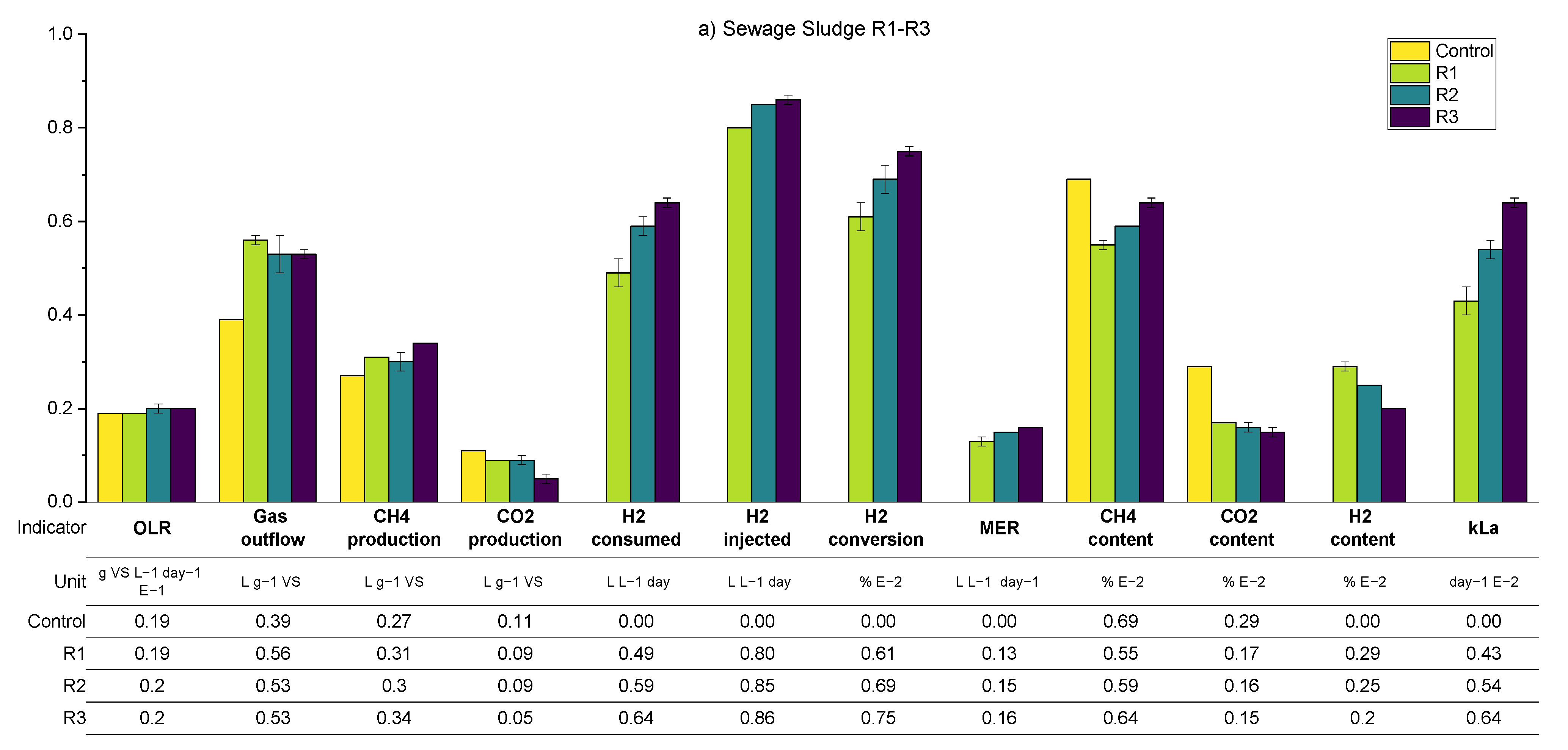 Processes 11 00604 g010a