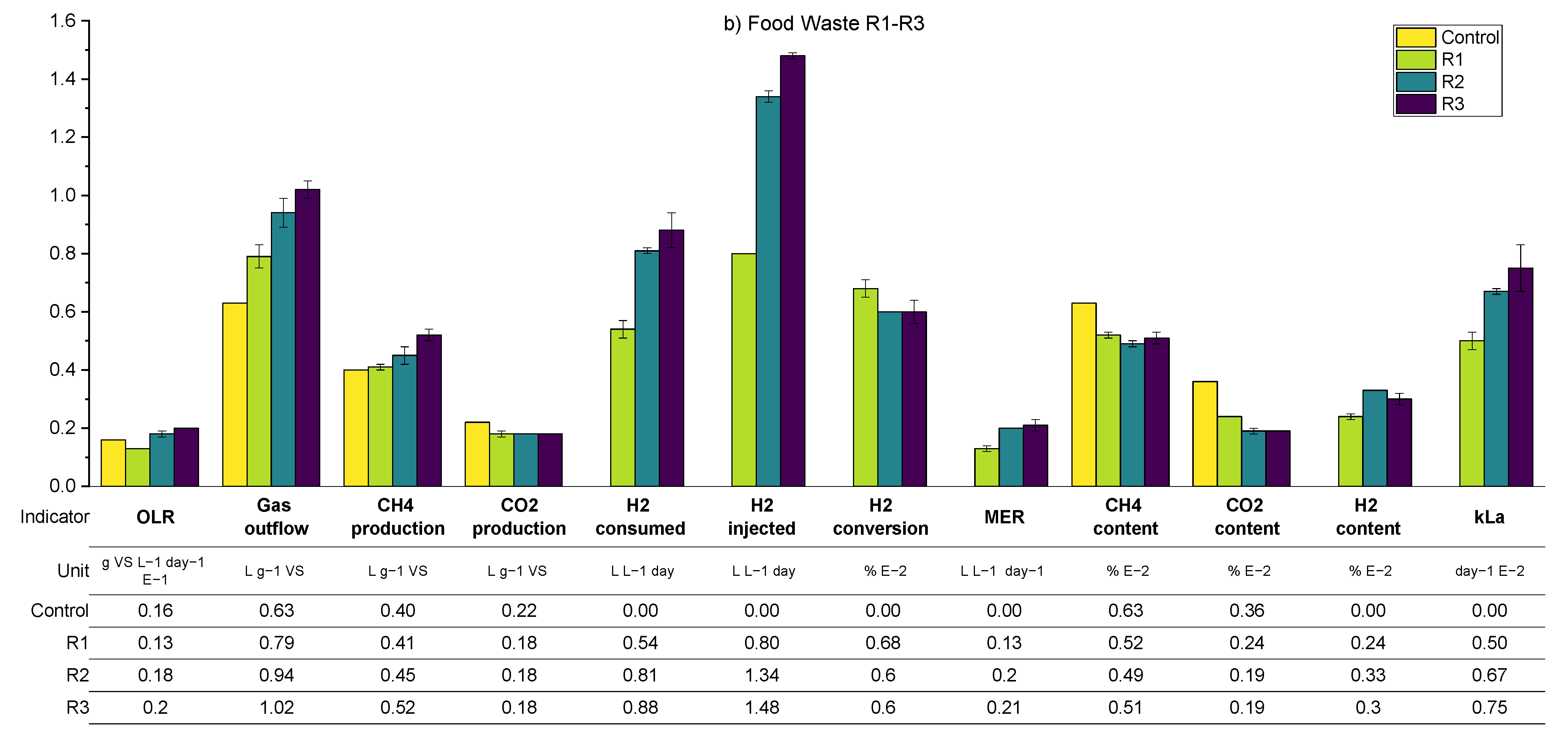Processes 11 00604 g010b