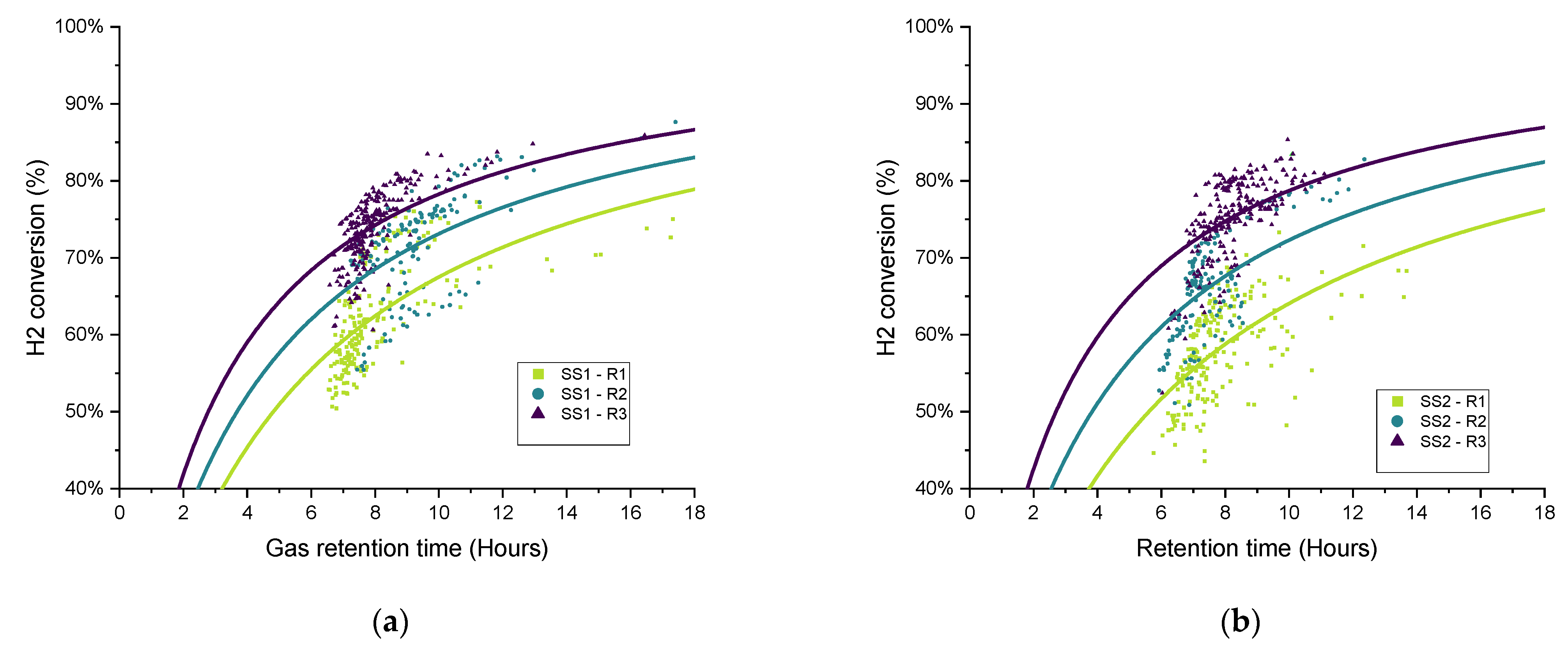 Processes 11 00604 g011a