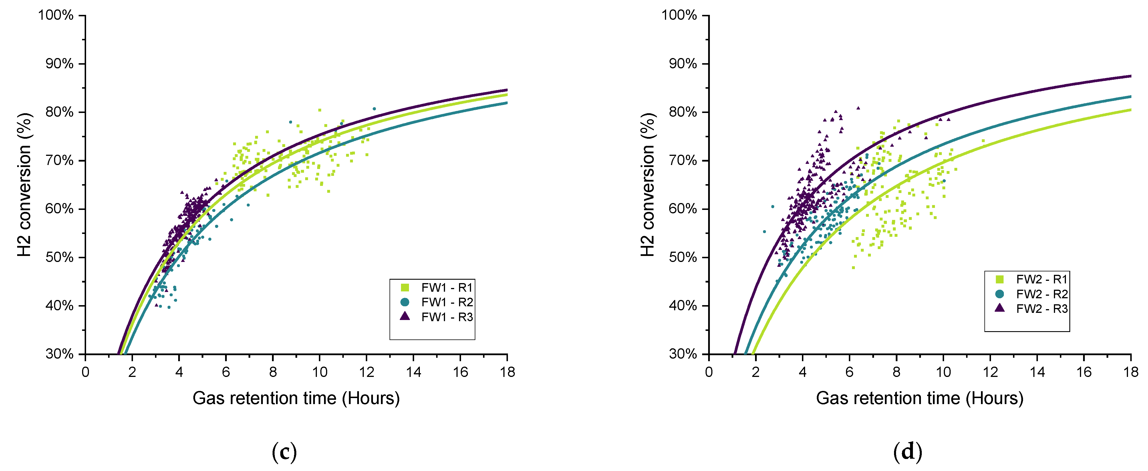 Processes 11 00604 g011b