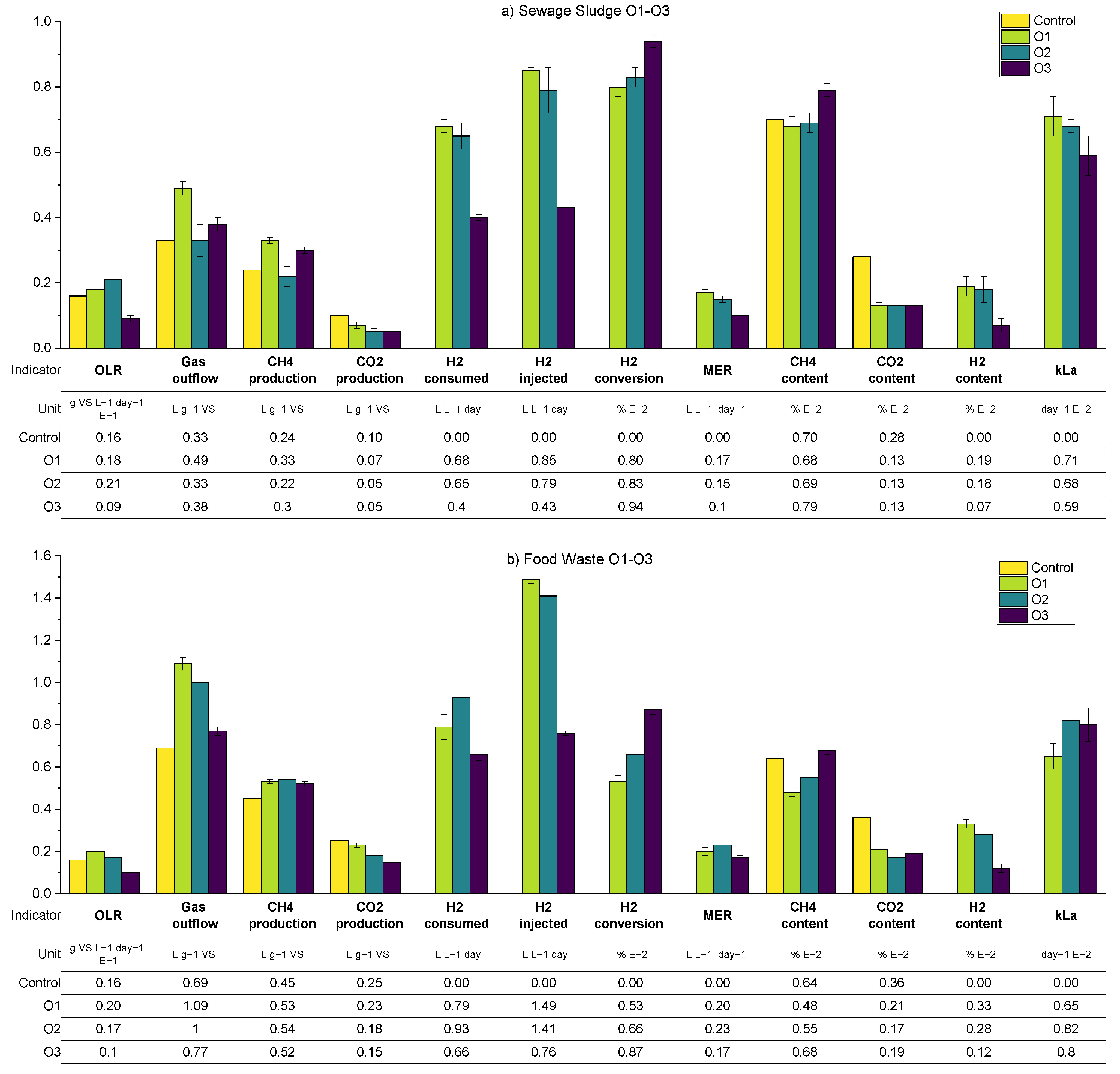 Processes 11 00604 g012