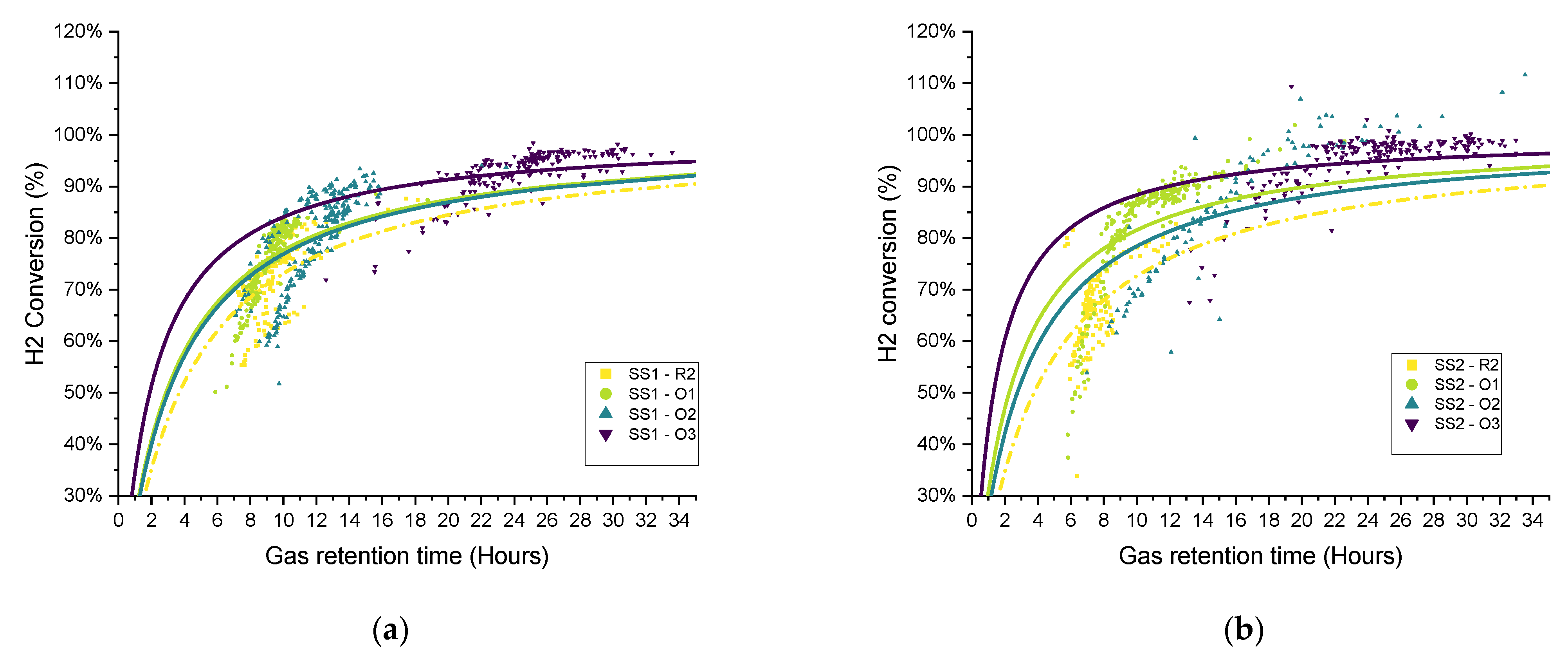 Processes 11 00604 g013a