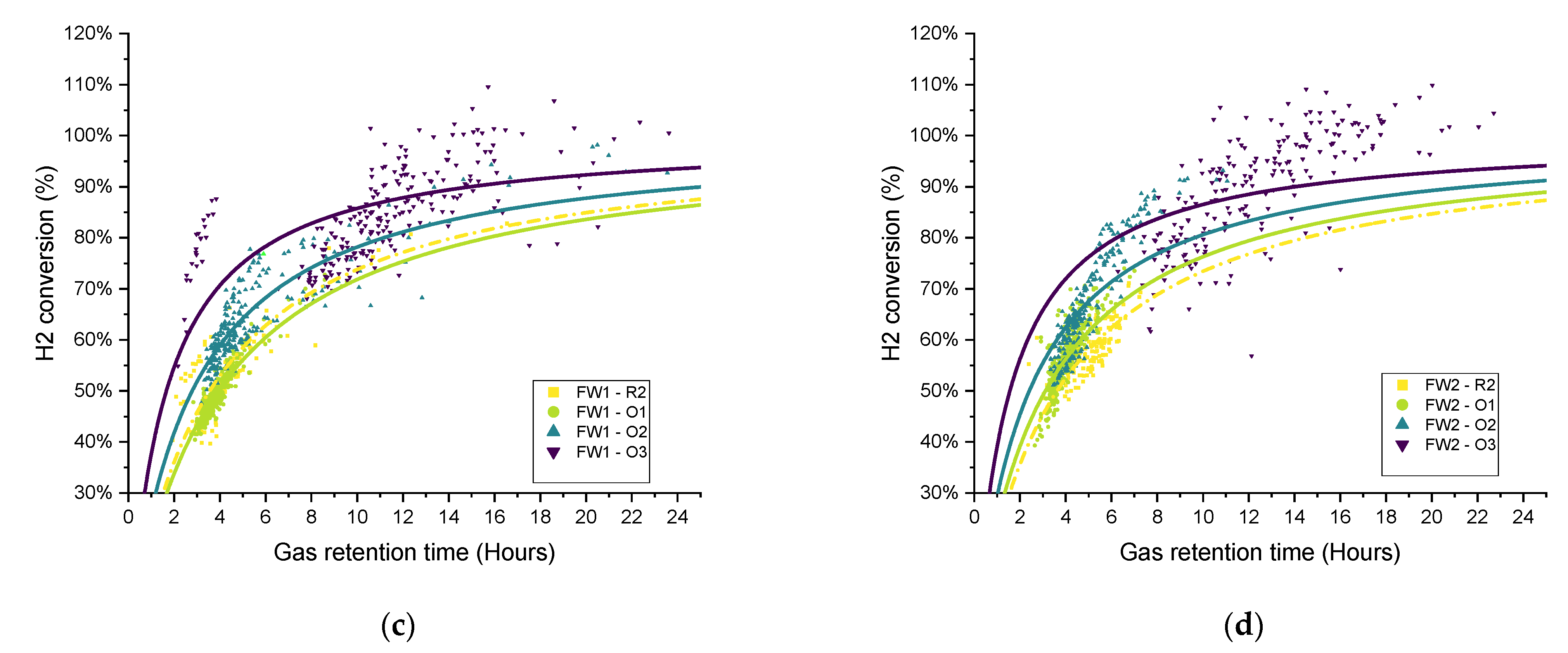 Processes 11 00604 g013b