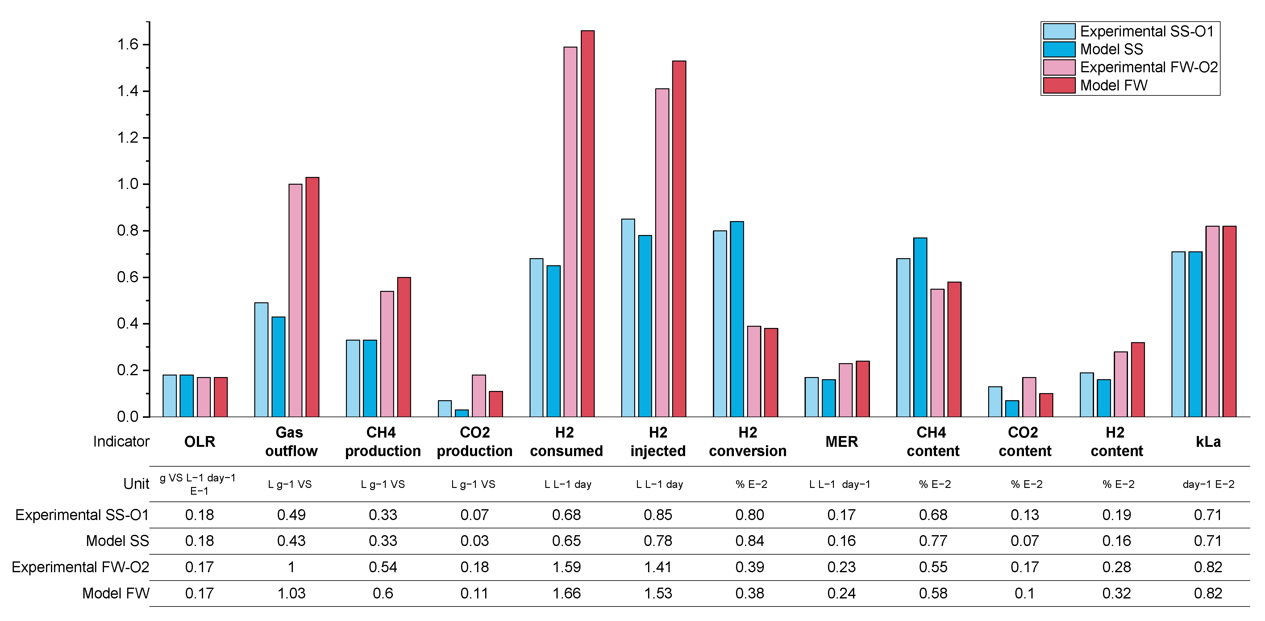 Processes 11 00604 g014