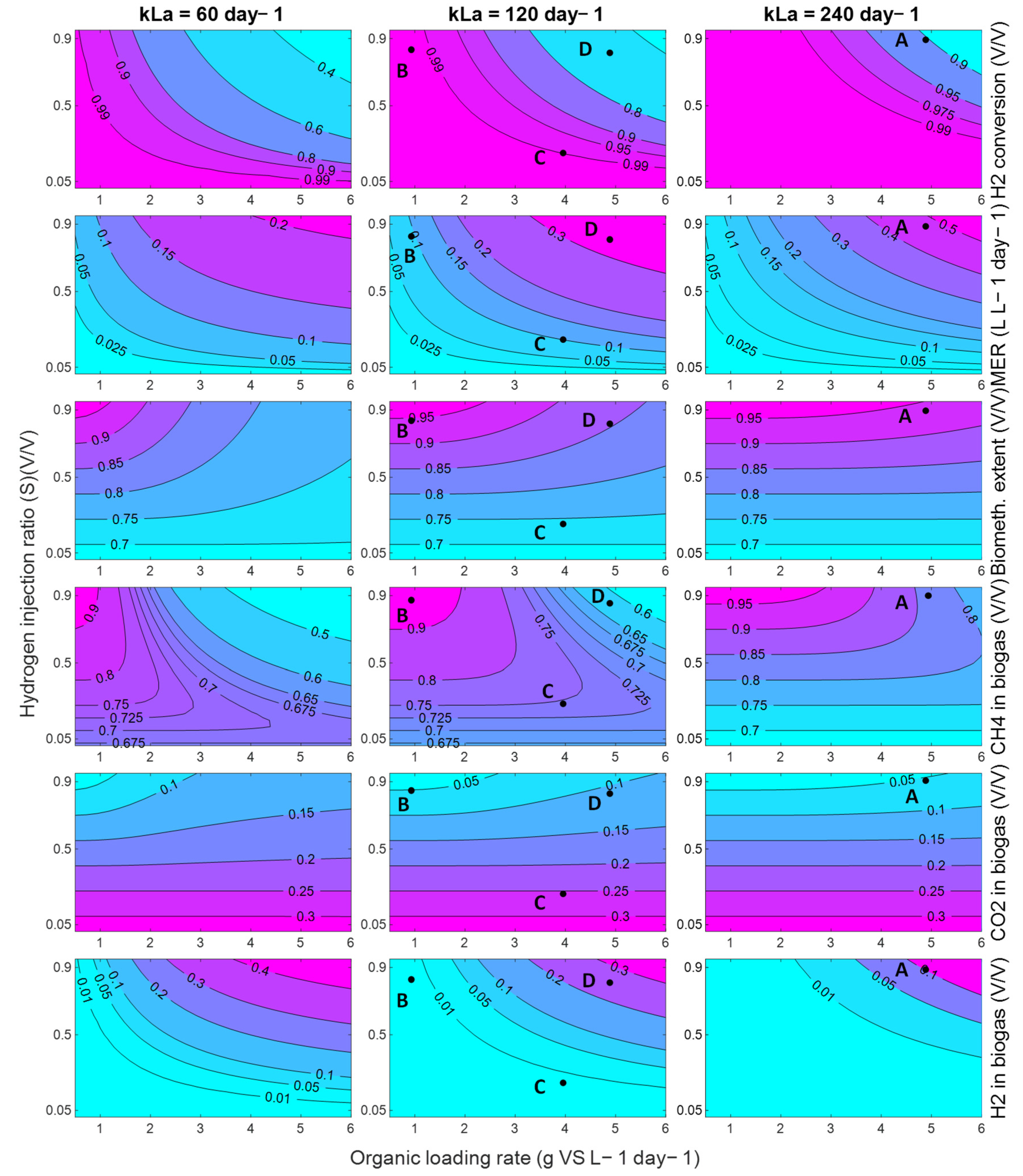 Processes 11 00604 g015