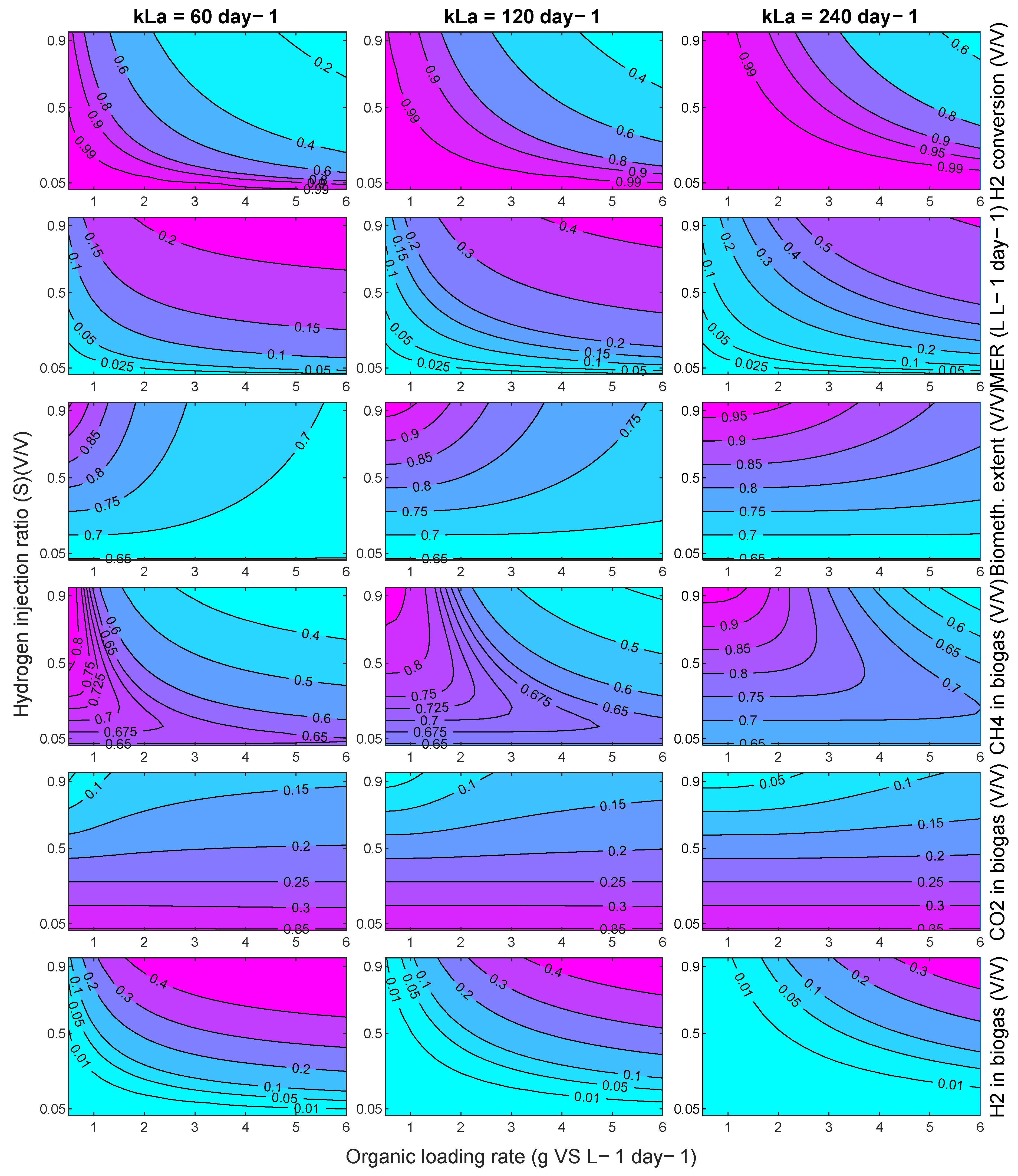 Processes 11 00604 g0a1