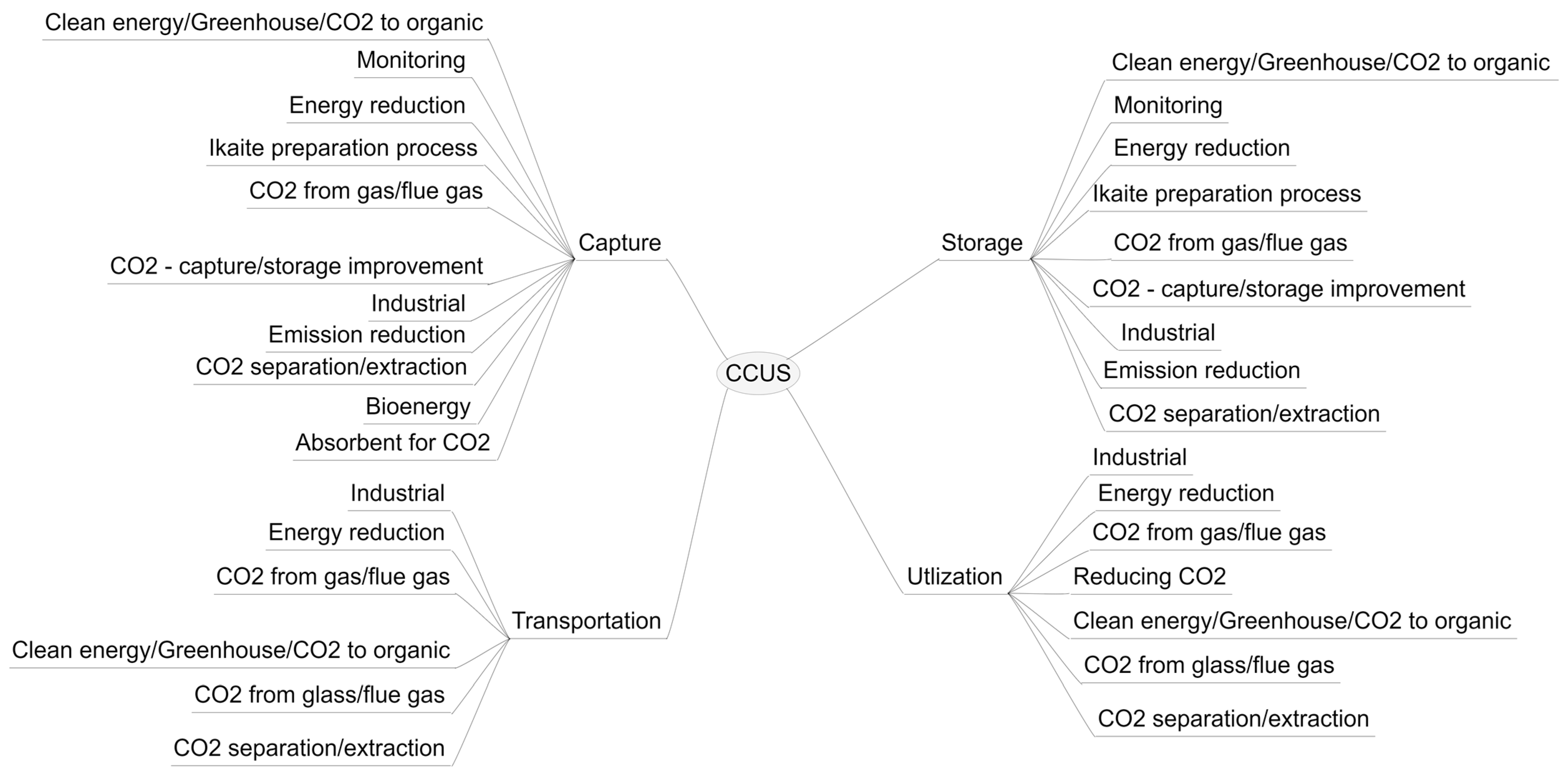 Processes 11 00605 g003 Processes 11 00605 g003