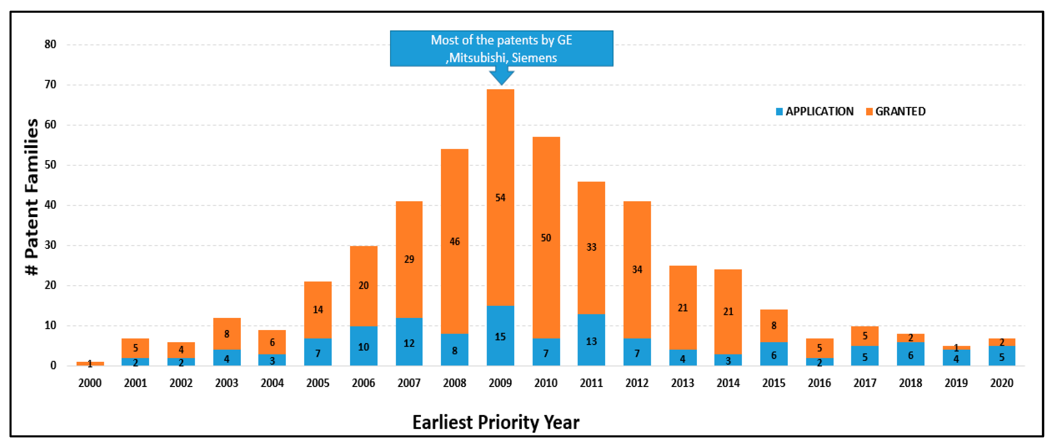 Processes 11 00605 g004 Processes 11 00605 g004