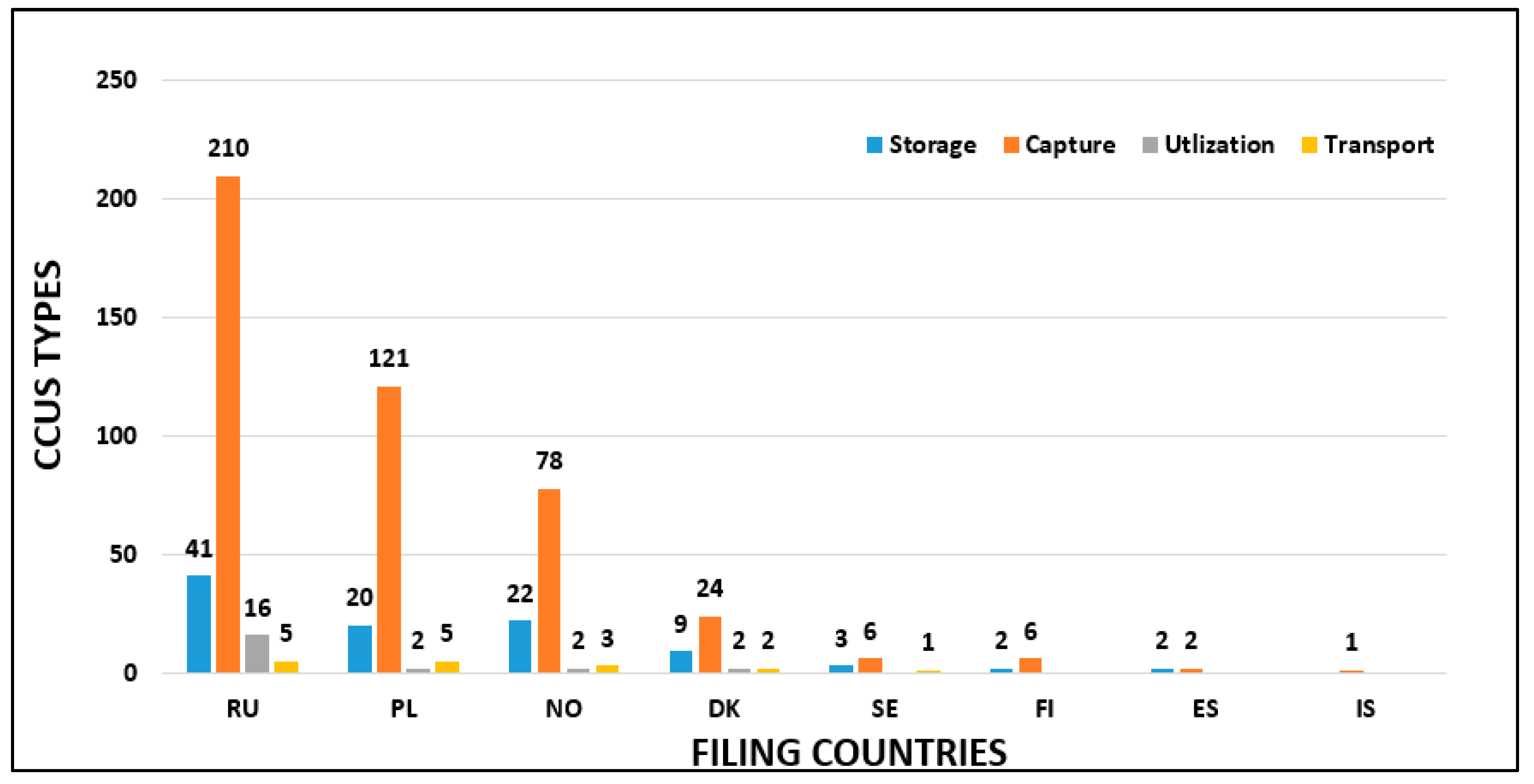 Processes 11 00605 g011 Processes 11 00605 g011