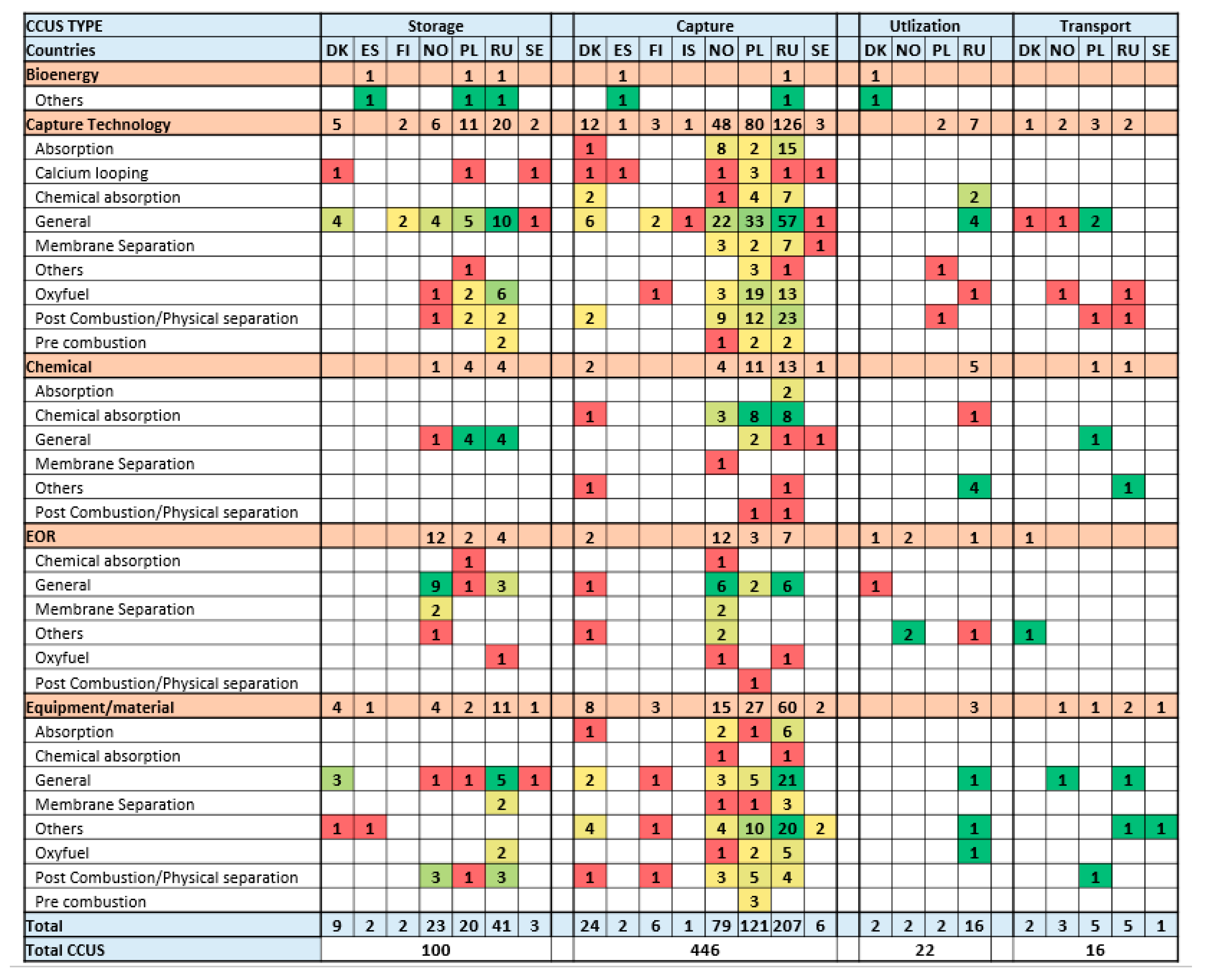 Processes 11 00605 g014 Processes 11 00605 g014