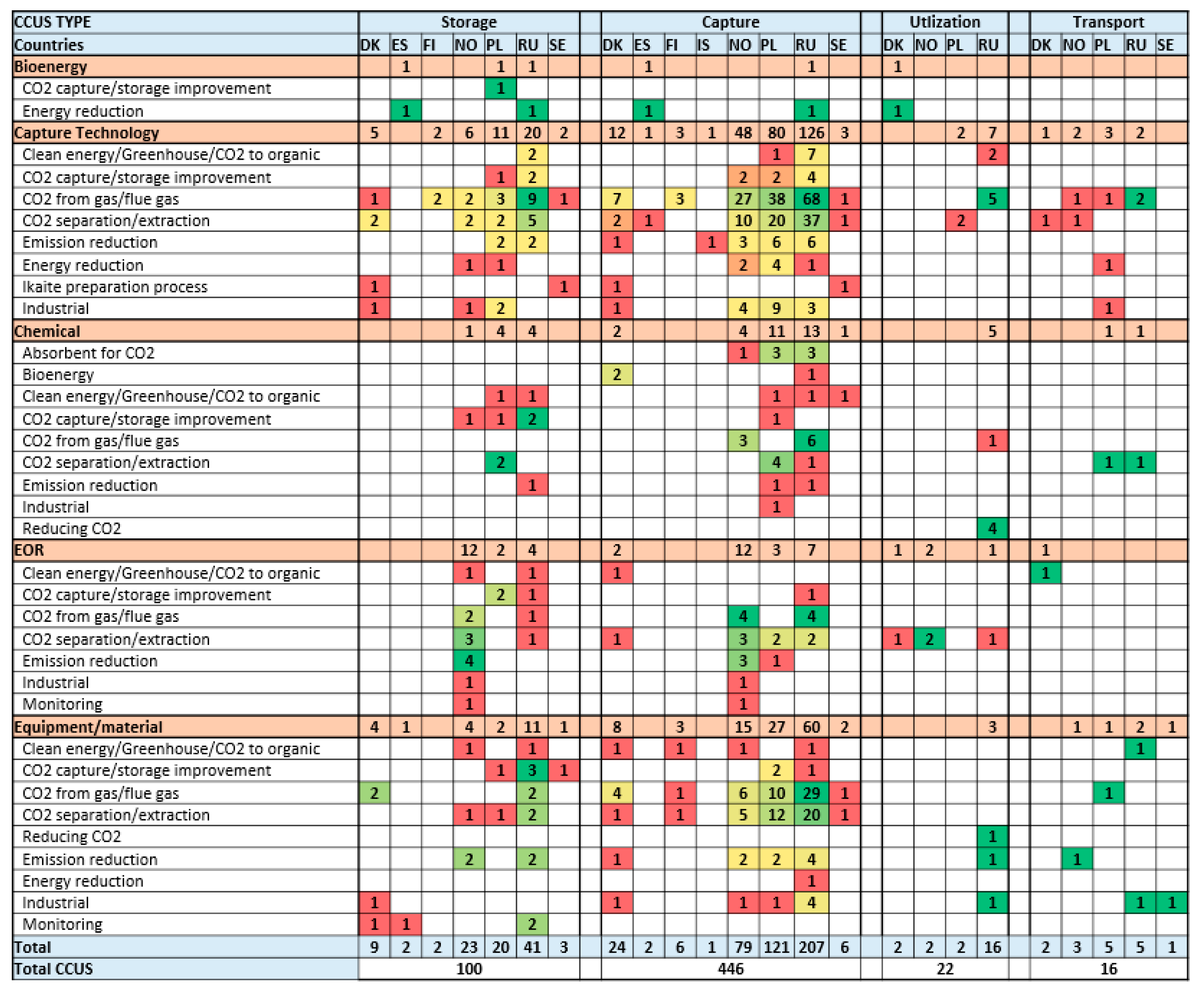 Processes 11 00605 g015 Processes 11 00605 g015