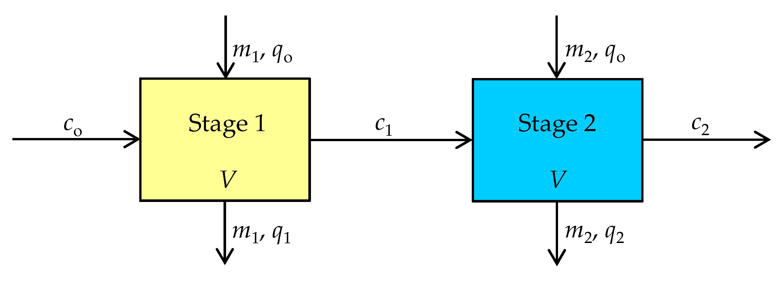 Processes 11 00606 g002 Processes 11 00606 g002