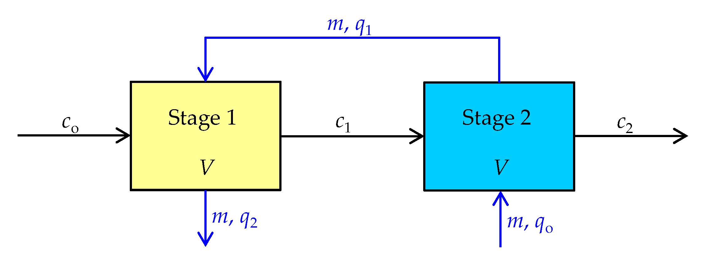 Processes 11 00606 g003 Processes 11 00606 g003