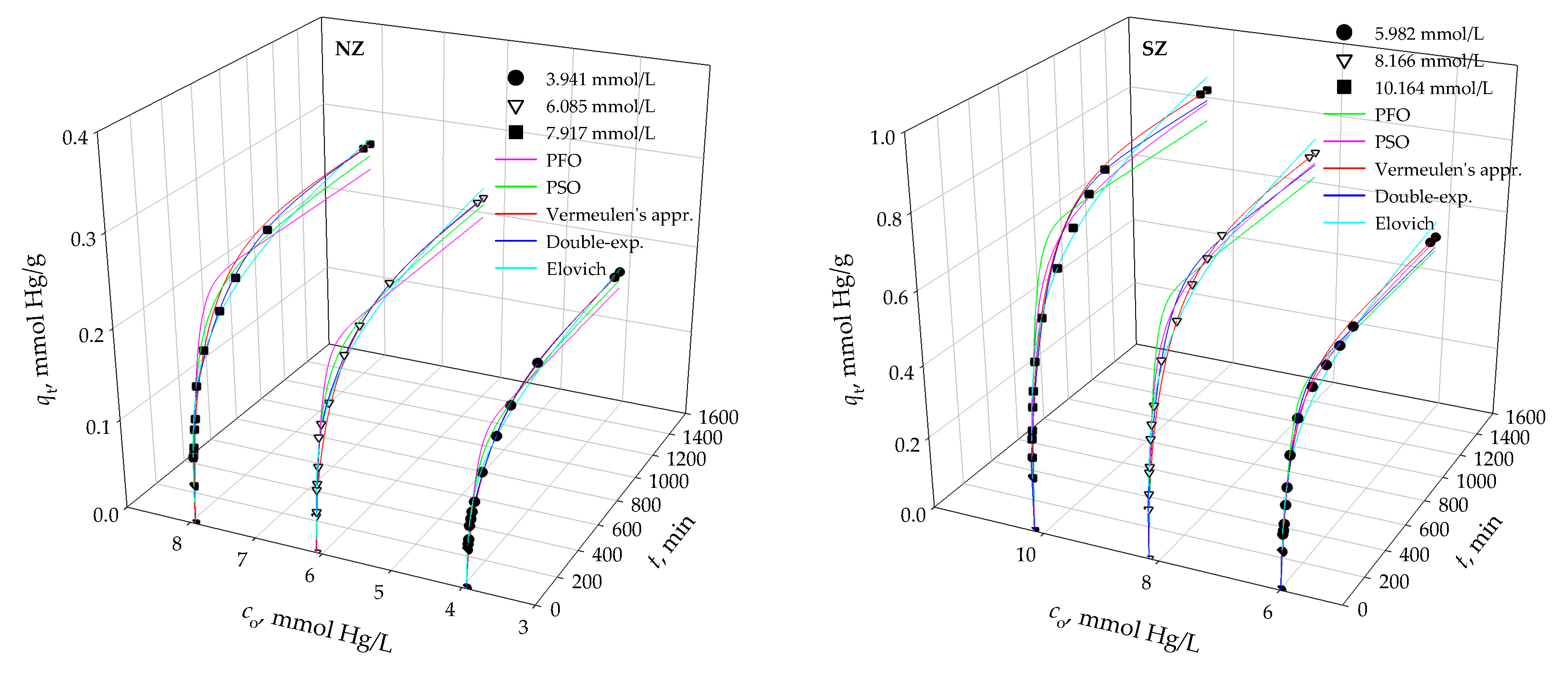 Processes 11 00606 g004 Processes 11 00606 g004