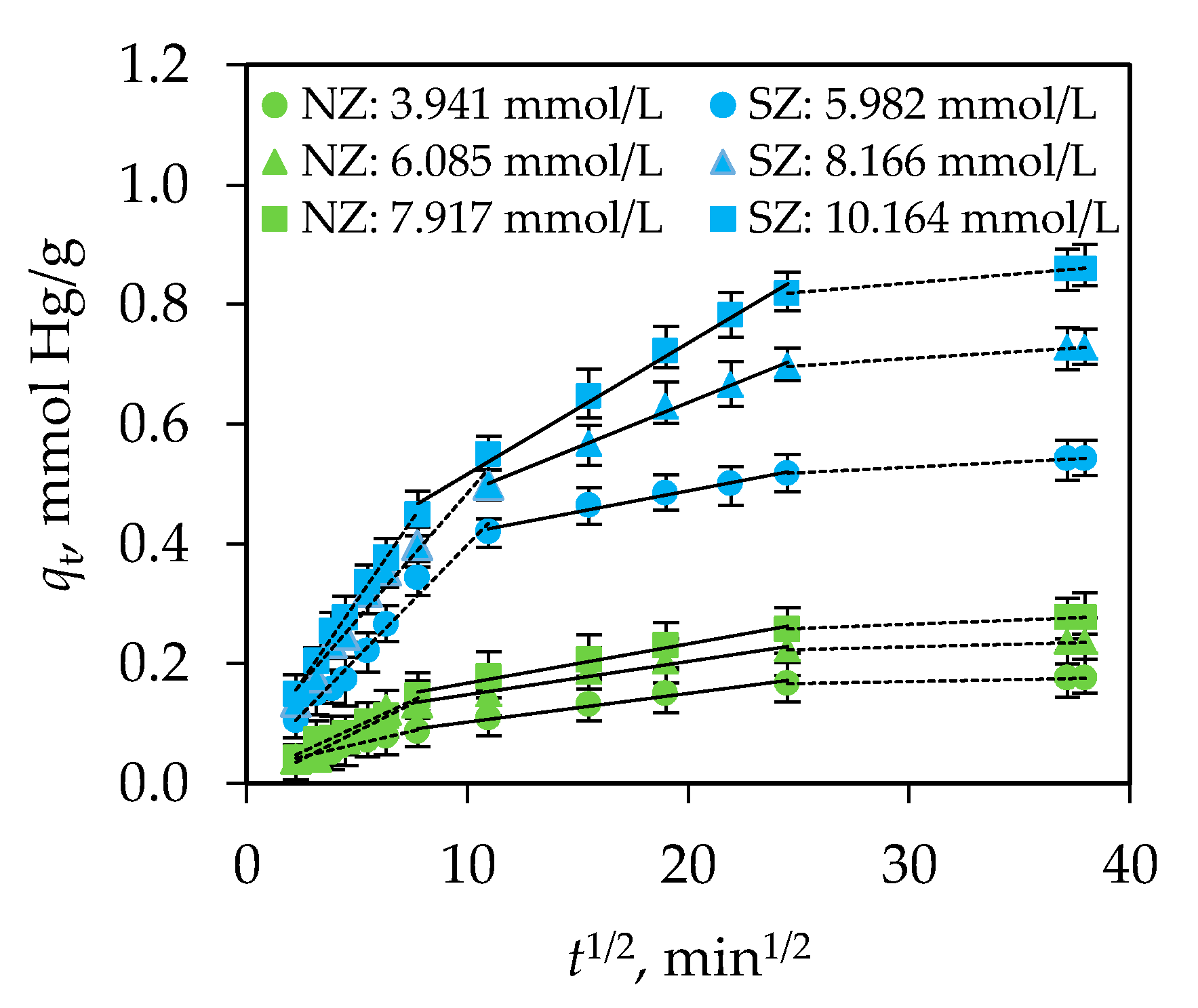 Processes 11 00606 g005 Processes 11 00606 g005