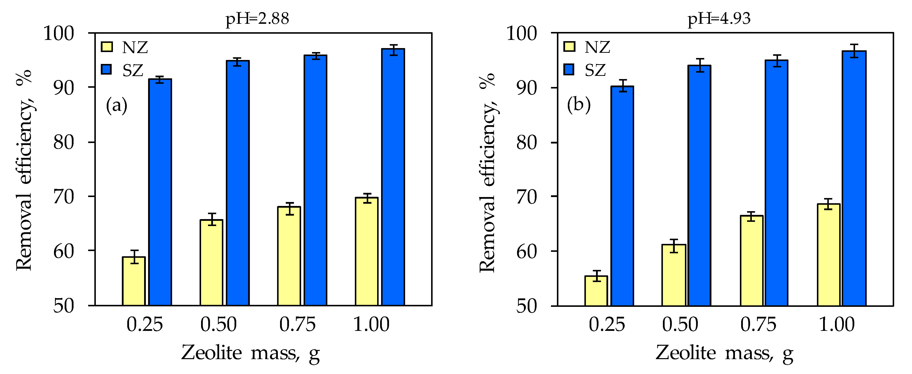Processes 11 00606 g007 Processes 11 00606 g007