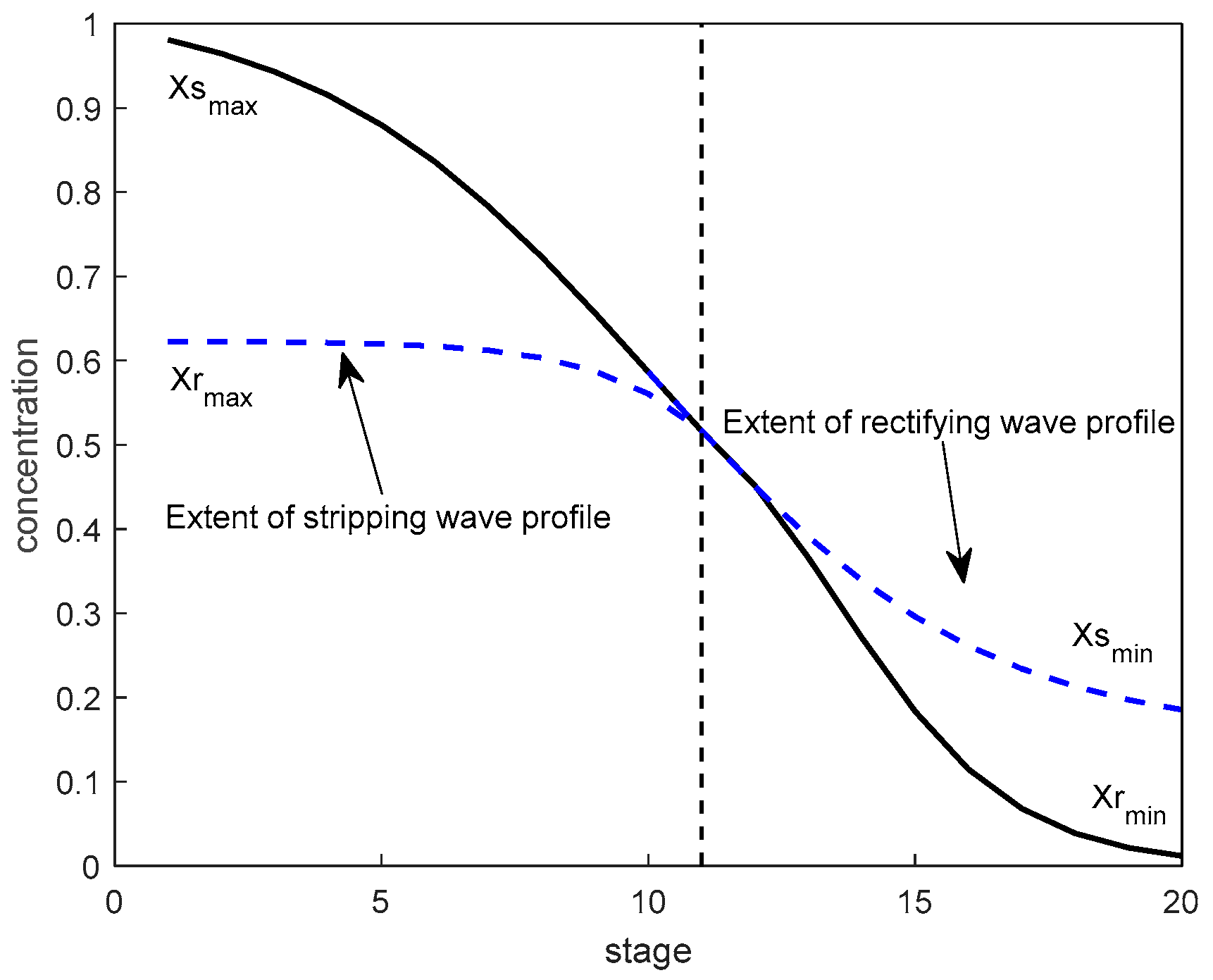 Processes 11 00607 g004 550