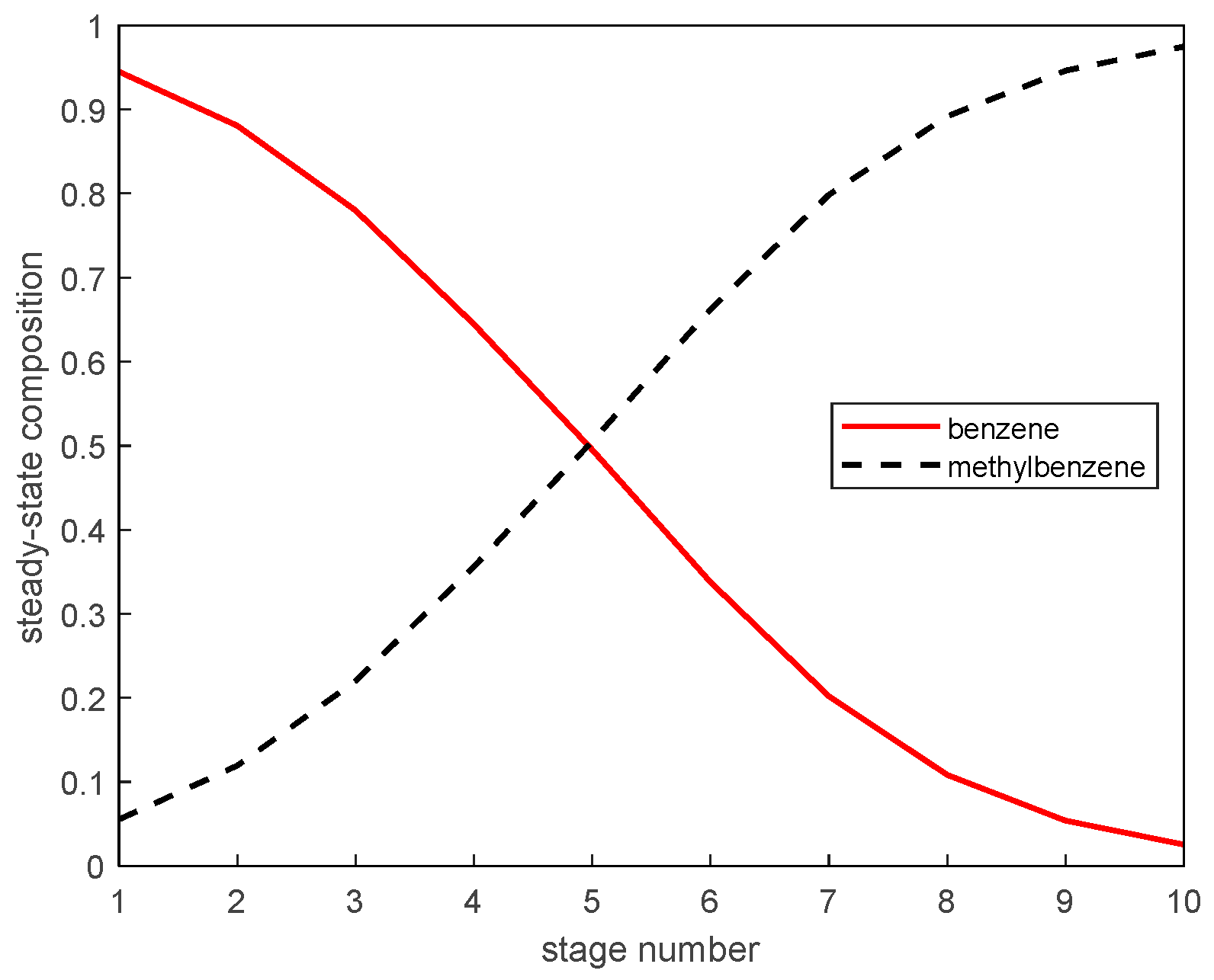 Processes 11 00607 g006 550
