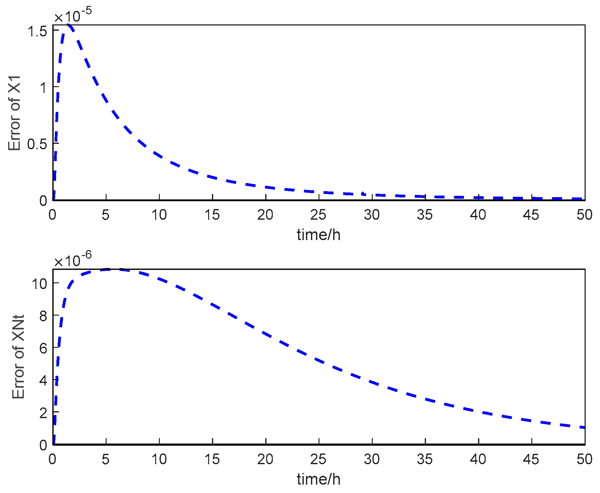 Processes 11 00607 g008 550