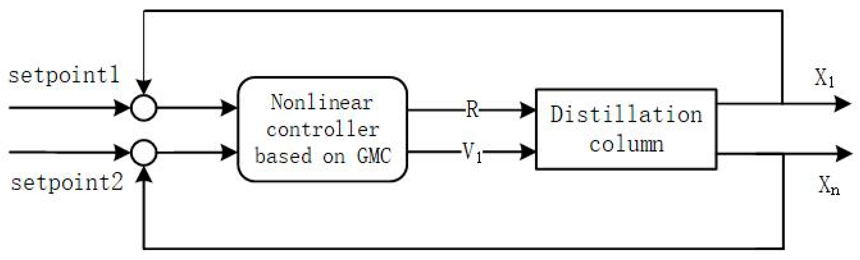 Processes 11 00607 g011 550