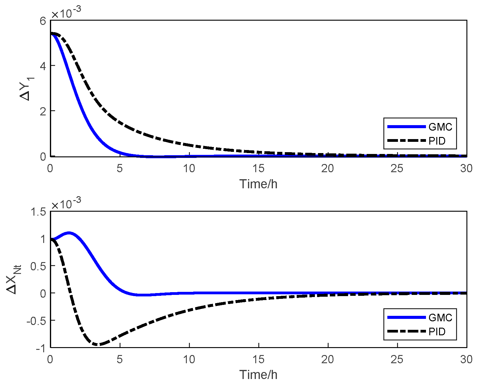 Processes 11 00607 g012 550