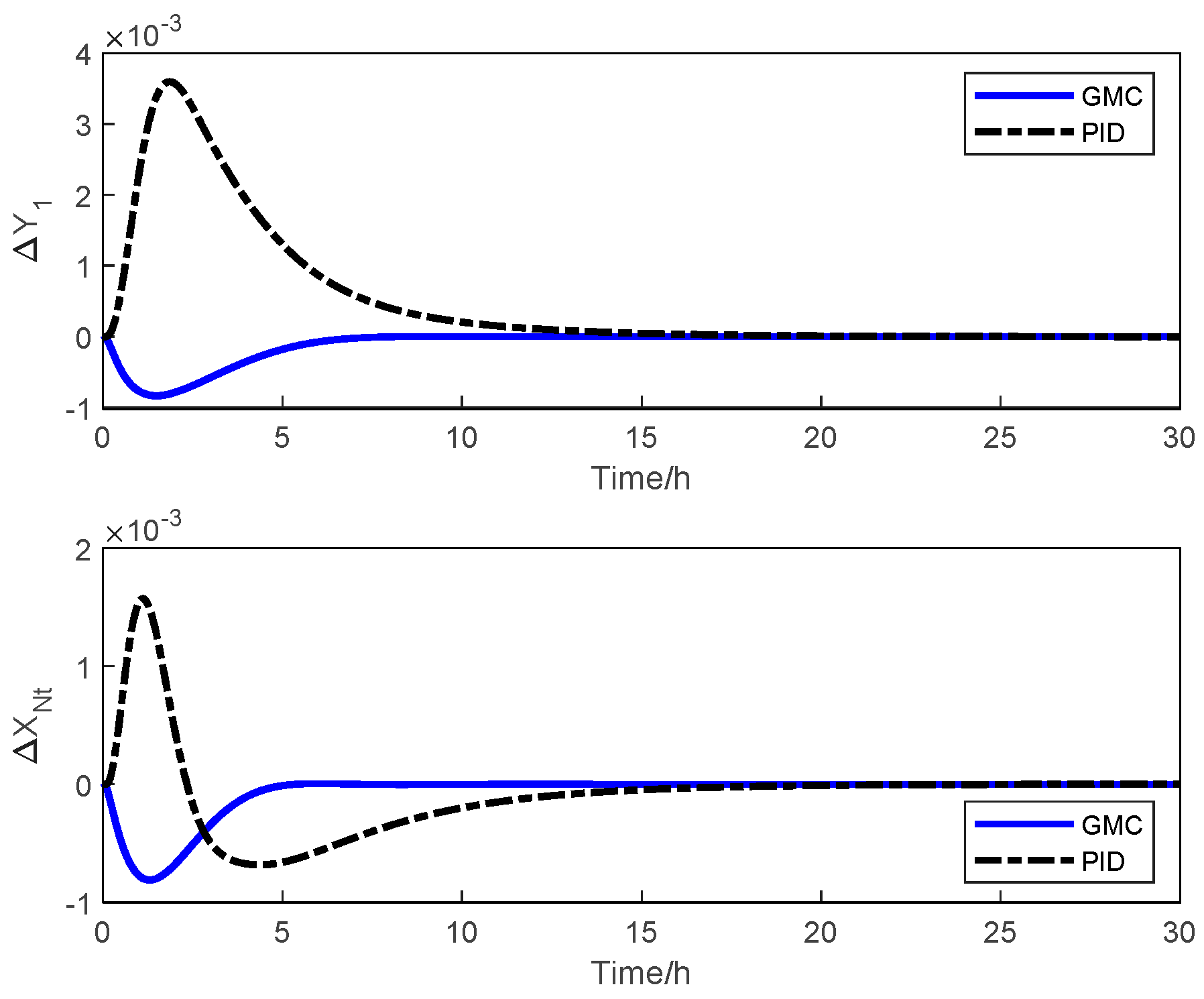Processes 11 00607 g014 550