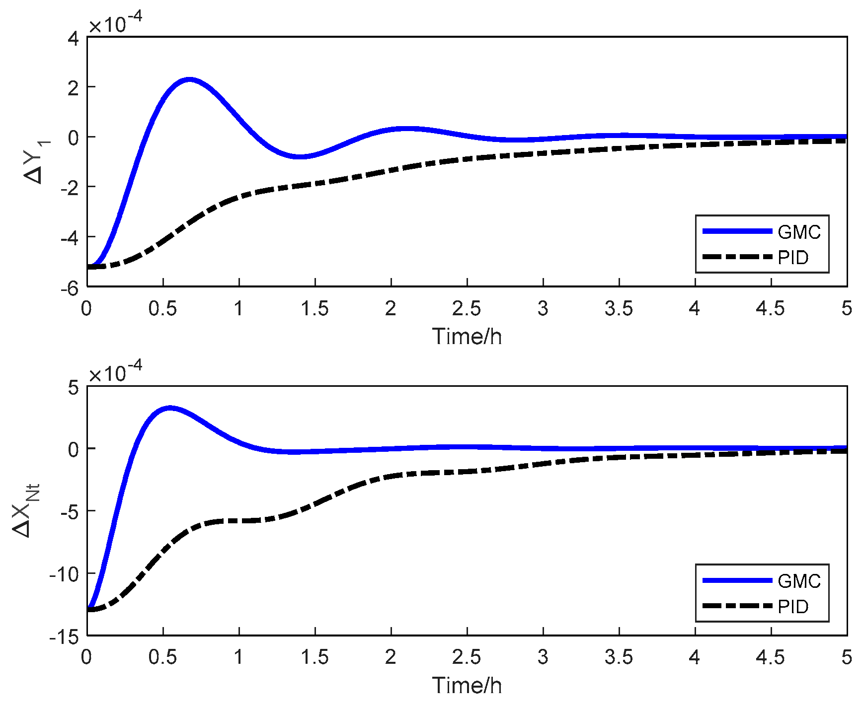Processes 11 00607 g015 550