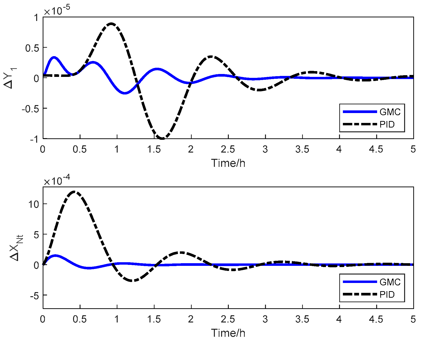Processes 11 00607 g017 550