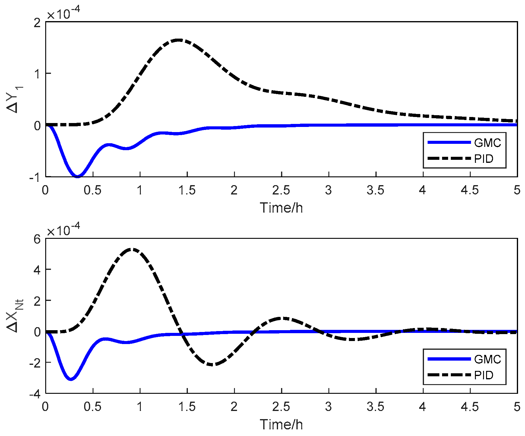 Processes 11 00607 g018 550