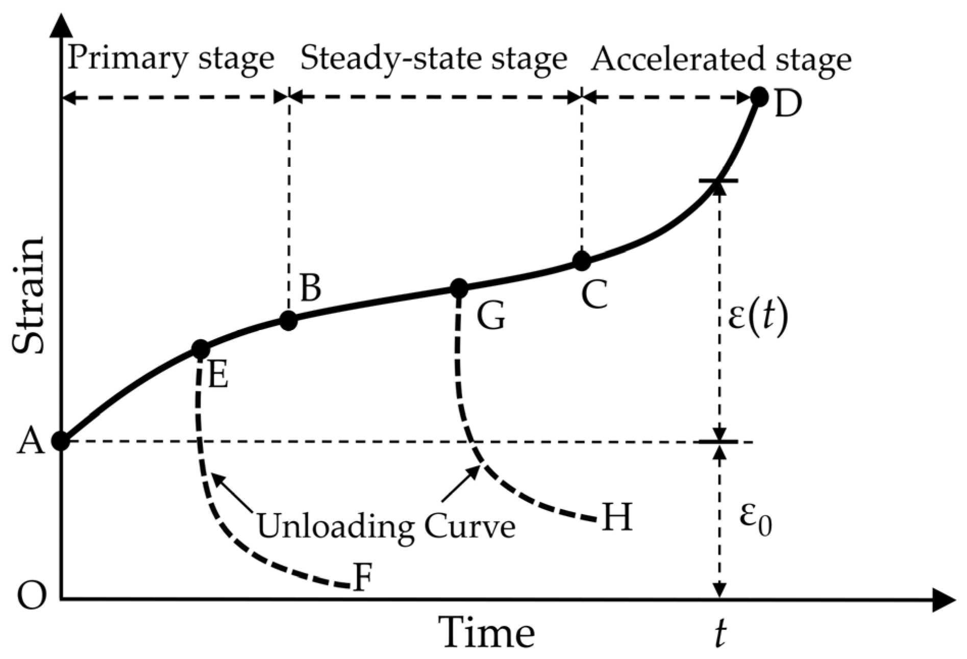 Processes 11 00610 g004 Processes 11 00610 g004