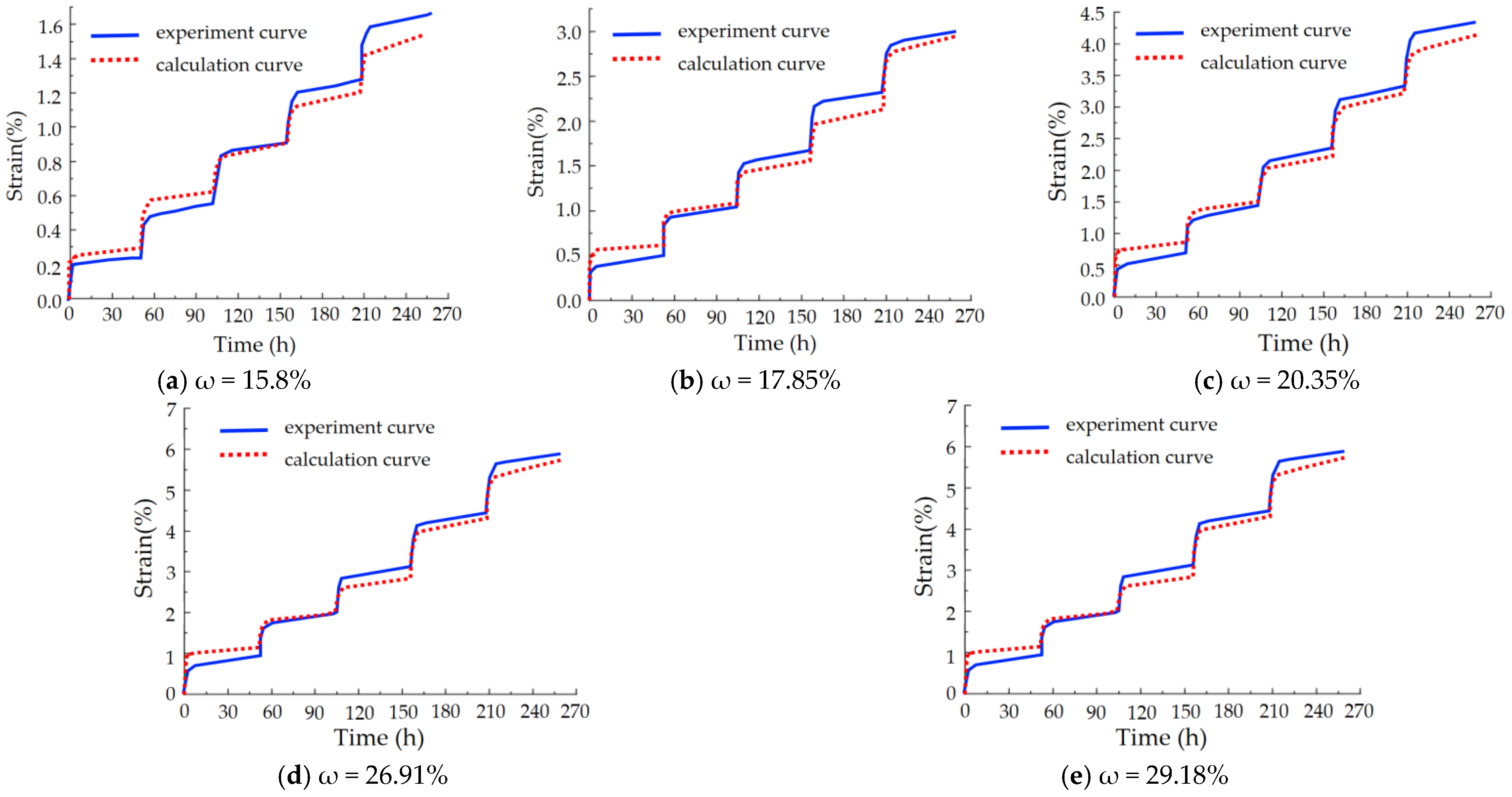 Processes 11 00610 g009 Processes 11 00610 g009