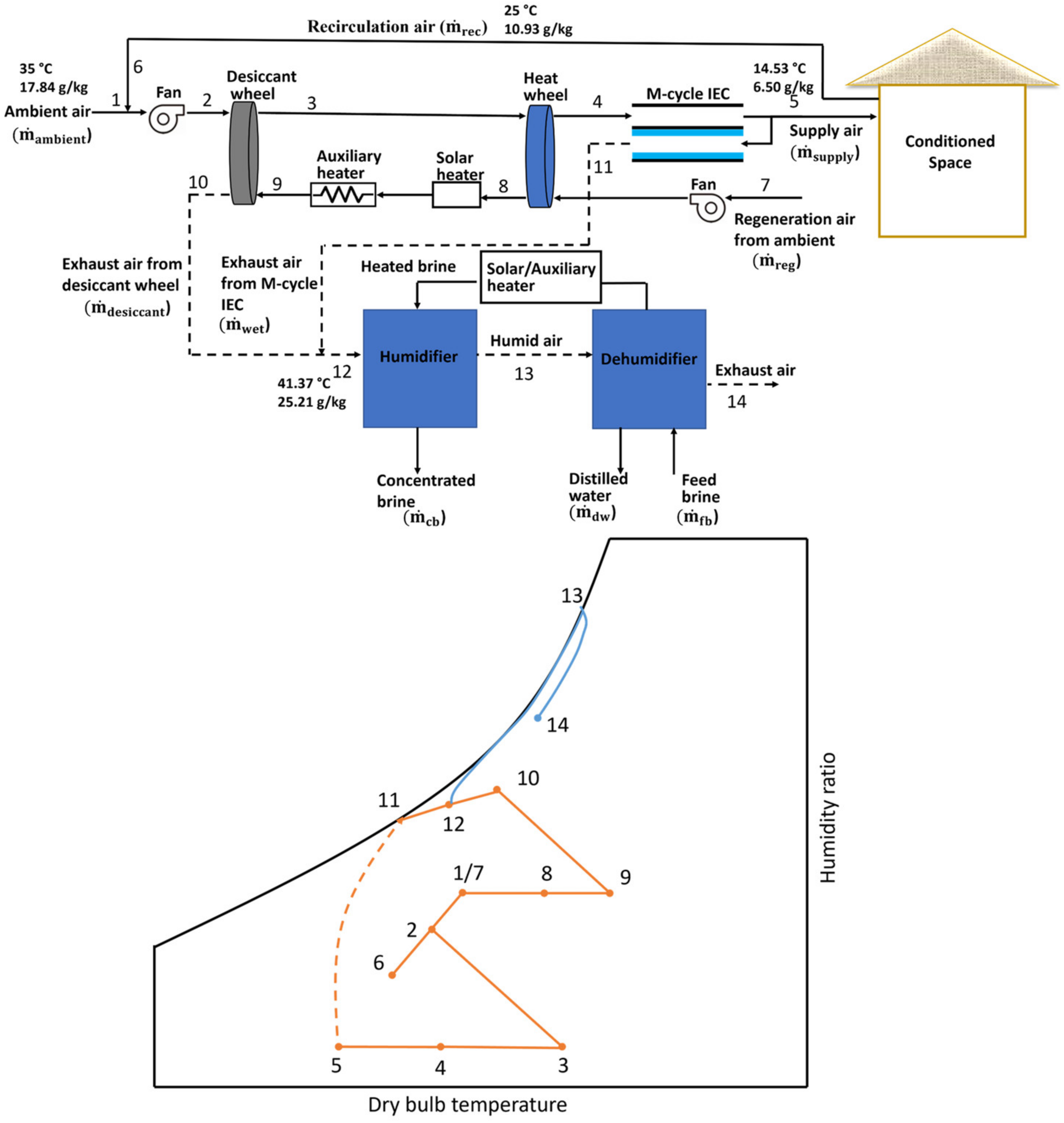 Processes 11 00611 g002